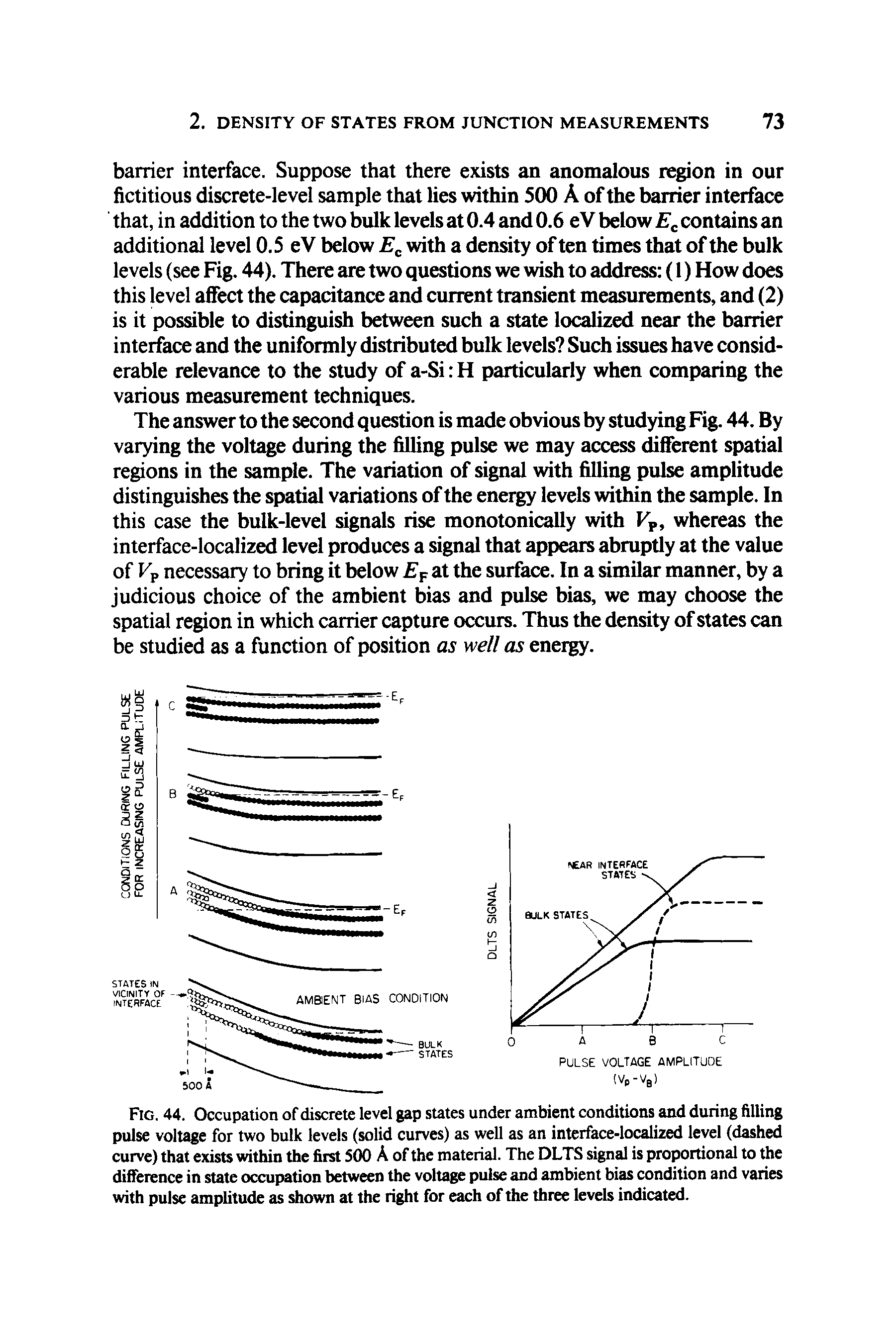 Fig. 44. Occupation of discrete level gap states under ambient conditions and during filling pulse voltage for two bulk levels (solid curves) as well as an interface-localized level (dashed curve) that exists within the first 500 A of the material. The DLTS signal is proportional to the difference in state occupation between the voltage pulse and ambient bias condition and varies with pulse amplitude as shown at the right for each of the three levels indicated.