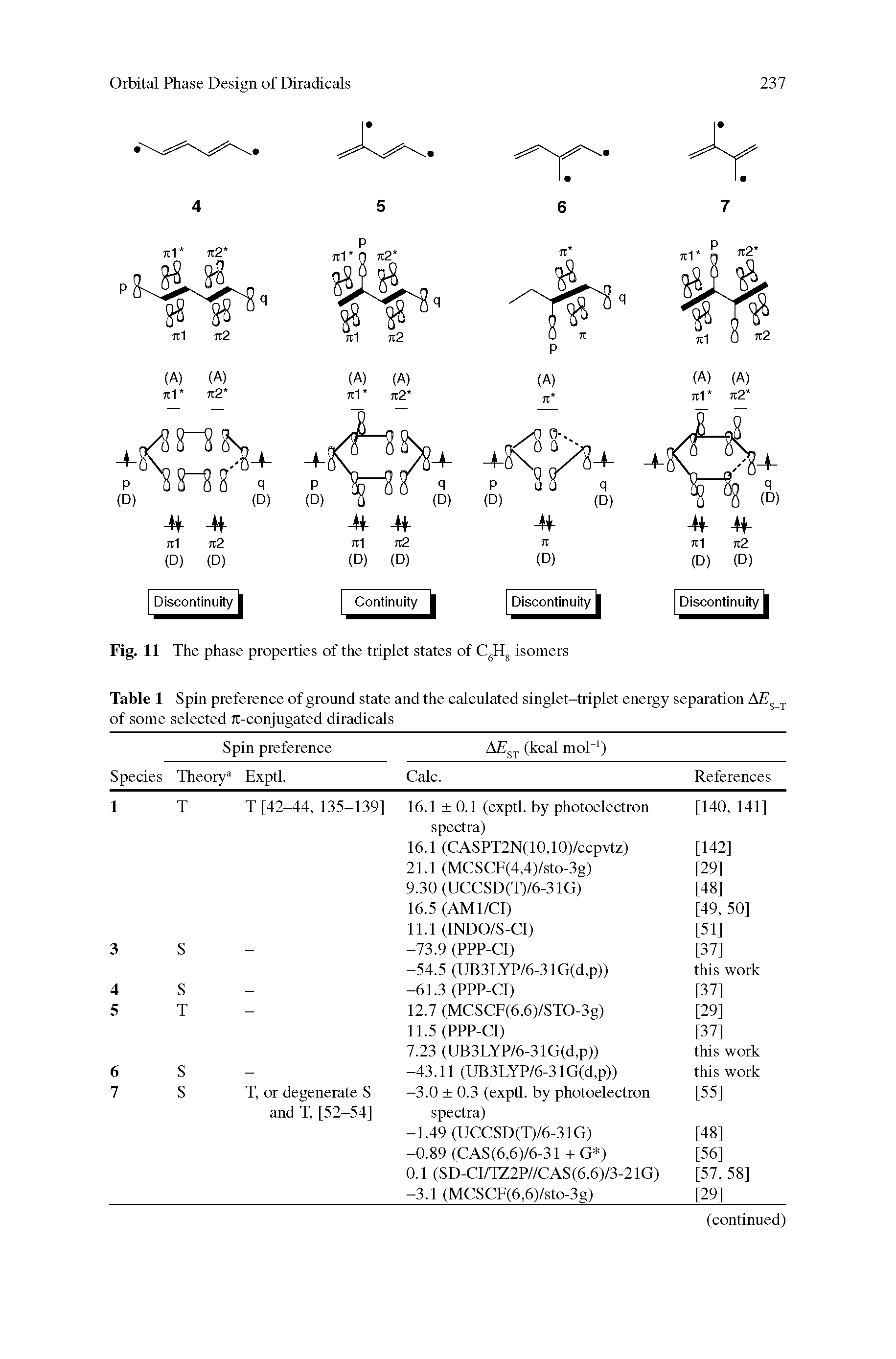 Table 1 Spin preference of ground state and the calculated singlet-triplet energy separation of some selected Jt-conjugated diradicals...