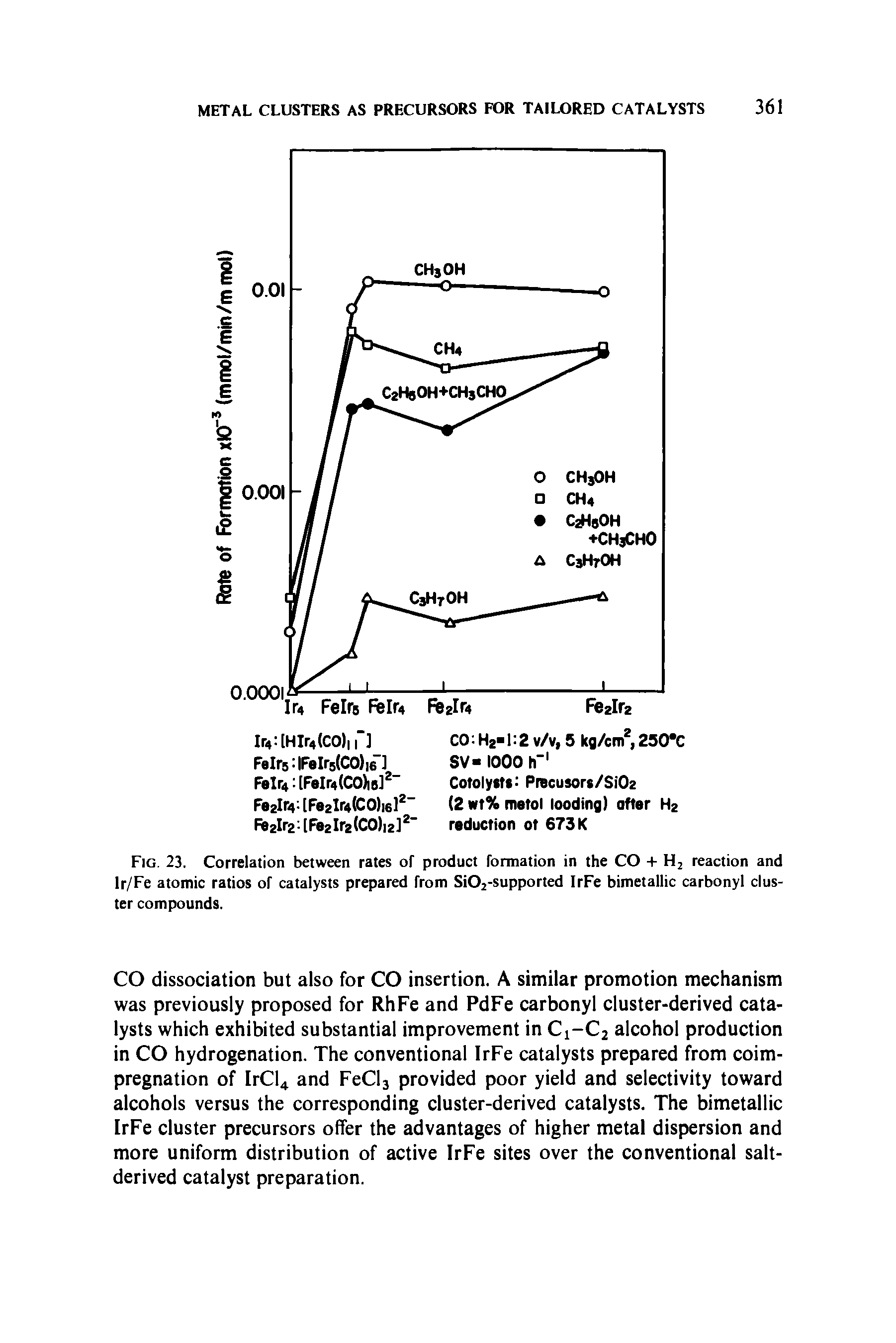 Fig. 23. Correlation between rates of product formation in the CO + Hj reaction and Ir/Fe atomic ratios of catalysts prepared from Si02-supported IrFe bimetallic carbonyl cluster compounds.