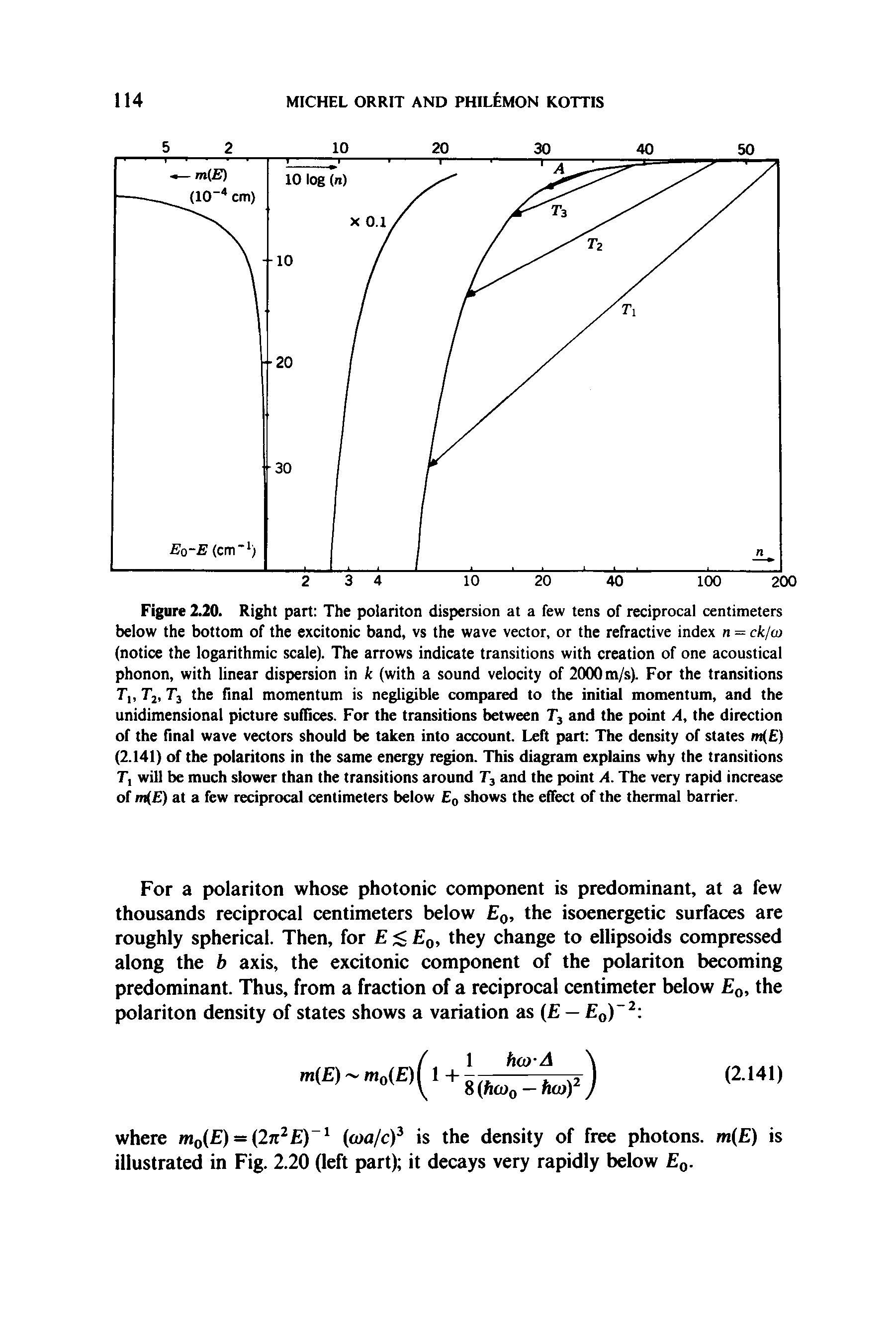 Figure 2.20. Right part The polariton dispersion at a few tens of reciprocal centimeters below the bottom of the excitonic band, vs the wave vector, or the refractive index n = ck/w (notice the logarithmic scale). The arrows indicate transitions with creation of one acoustical phonon, with linear dispersion in k (with a sound velocity of 2000 m/s). For the transitions T, Tt, T3 the final momentum is negligible compared to the initial momentum, and the unidimensional picture suffices. For the transitions between T3 and the point A, the direction of the final wave vectors should be taken into account. Left part The density of states m( ) (2.141) of the polaritons in the same energy region. This diagram explains why the transitions T, will be much slower than the transitions around T3 and the point A. The very rapid increase of m( ) at a few reciprocal centimeters below E0 shows the effect of the thermal barrier.