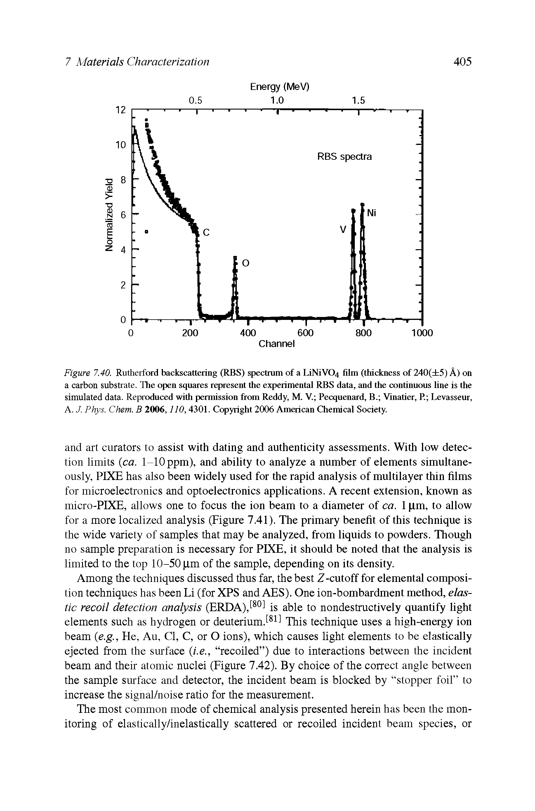 Figure 7.40. Rutherford backscattering (RBS) spectrum of a LiNiV04 film (thickness of 240( 5) A) on a carbon substrate. The open squares represent the experimental RBS data, and the continuous fine is the simulated data. Reproduced with permission from Reddy, M. V. Pecquenard, B. Vinatier, R Levasseur, A. J. Phys. Chem. B 2006,110,4301. Copyright 2006 American Chemical Society.