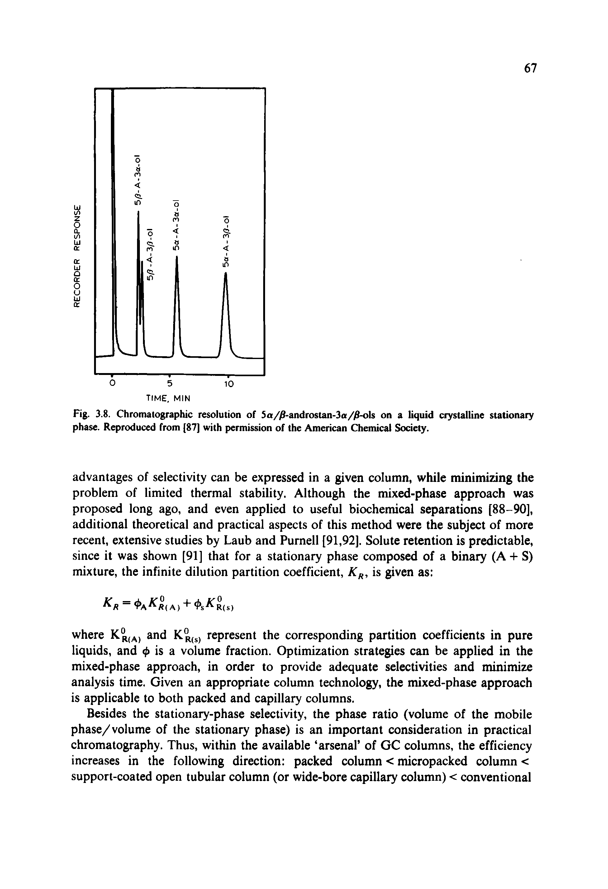 Fig. 3.8. Chromatographic resolution of Sa//3-androstan-3a/jS-ols on a liquid crystalline stationary phase. Reproduced from [87] with permission of the American Chemical Society.