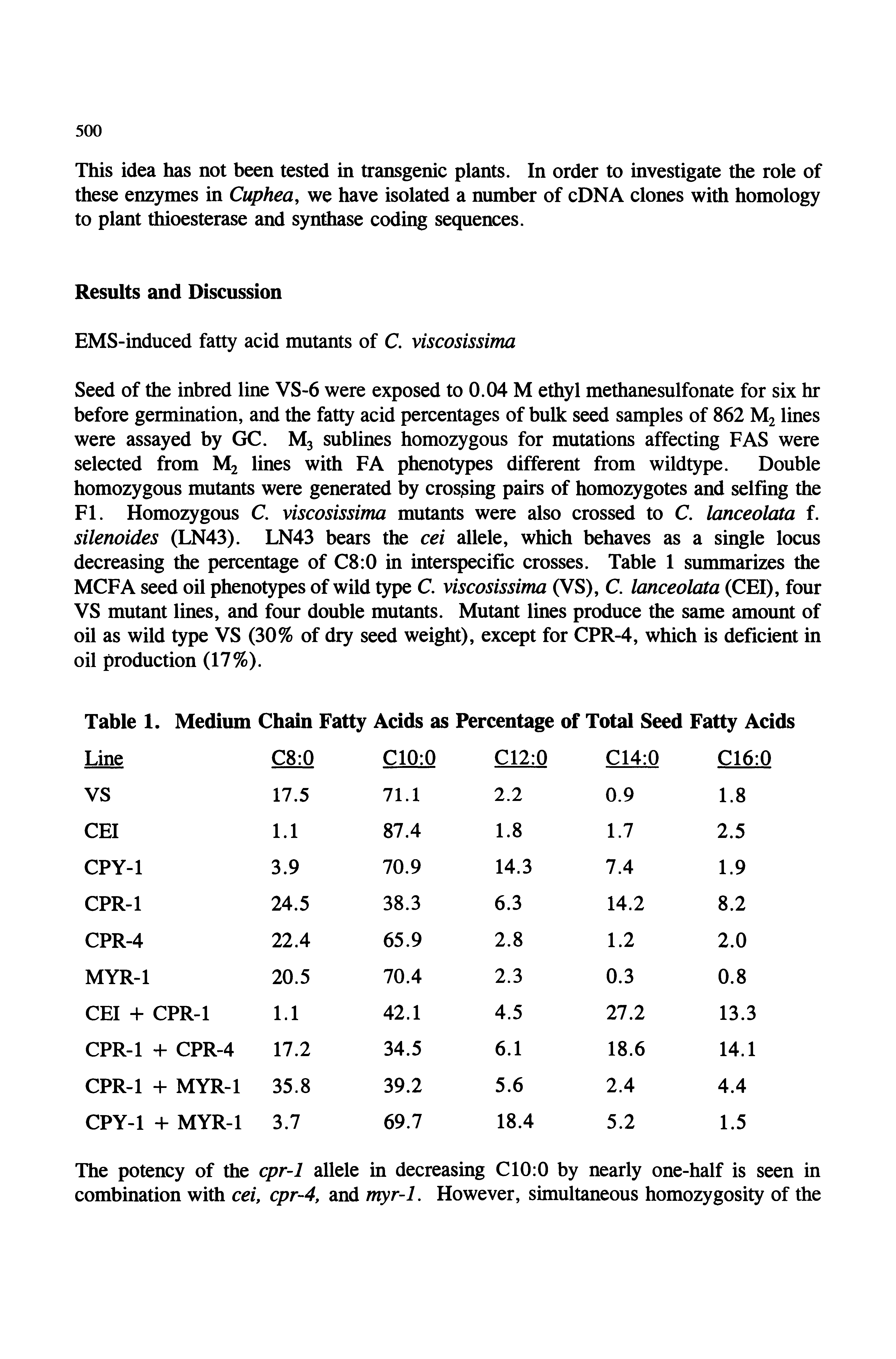 Table 1. Medium Chaiu Fatty Acids as Percentage of Total Seed Fatty Acids...