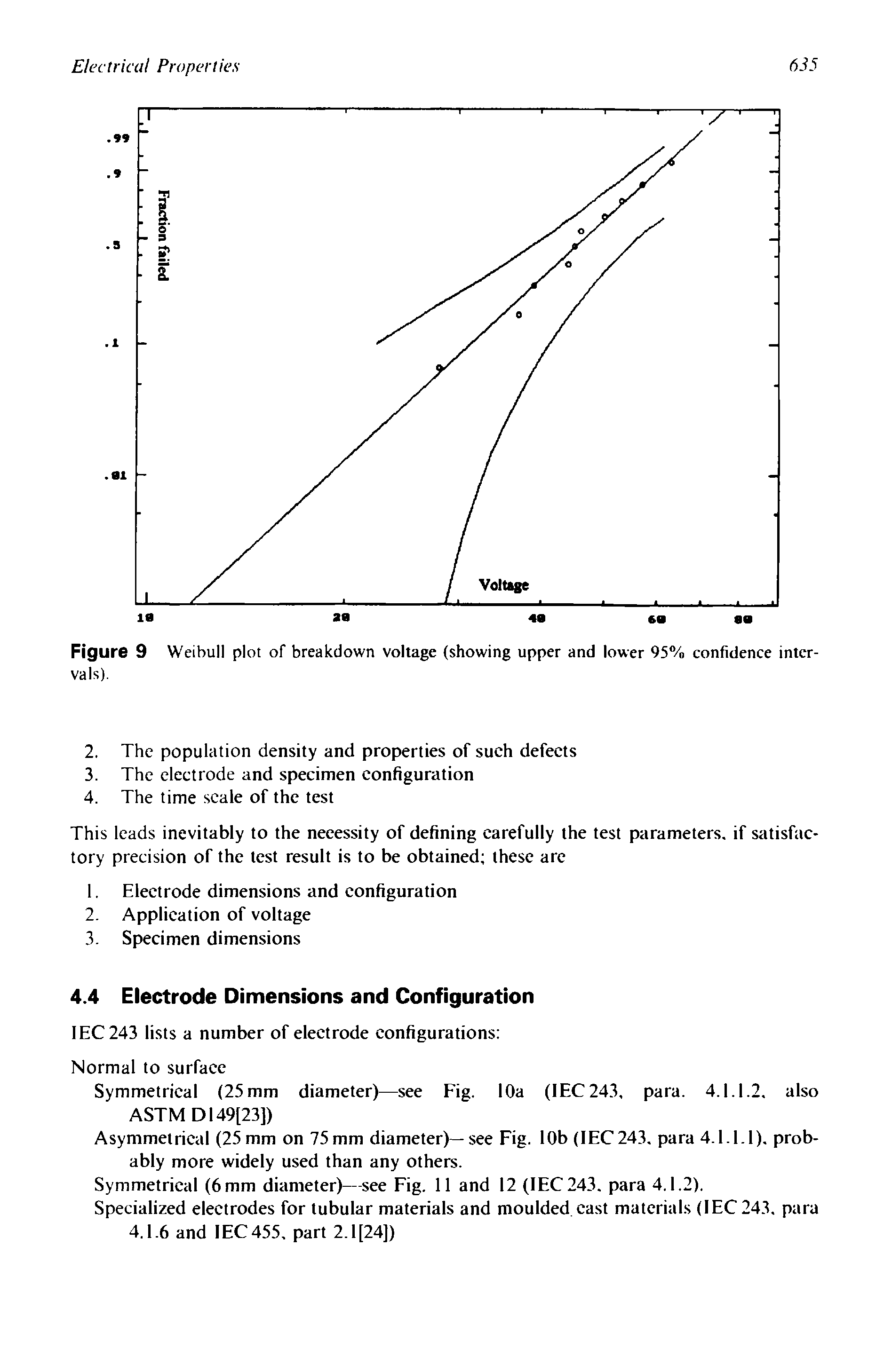 Figure 9 Weibull plot of breakdown voltage (showing upper and lower 95% confidence intervals).