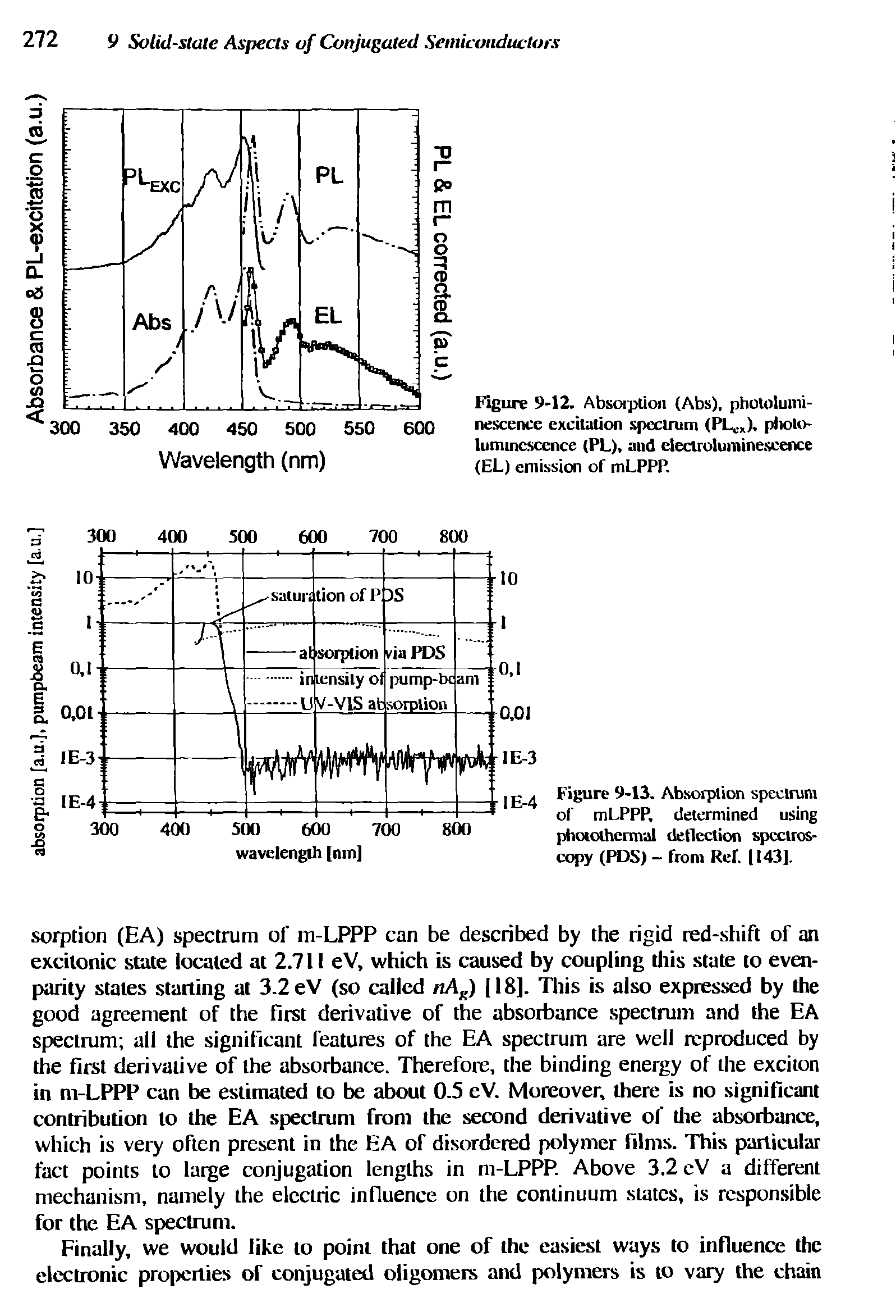 Figure 9-12. Absorption (Abs), photoluminescence excitation spectrum (PLCX), pholo-lumincscence (PL), and electroluminescence (EL) emission of mLPPP.