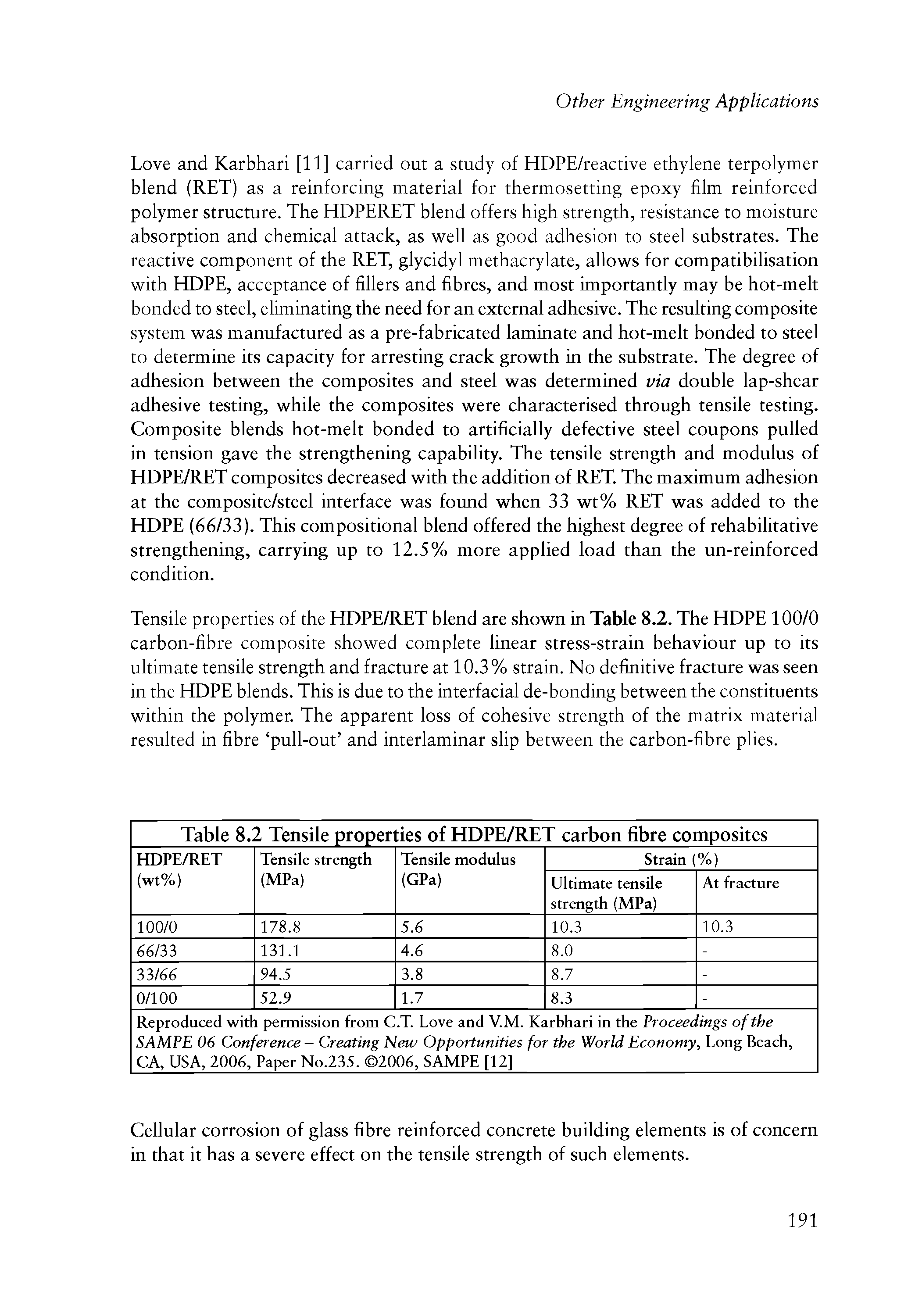 Table 8.2 Tensile properties of HDPE/RET carbon fibre composites ...