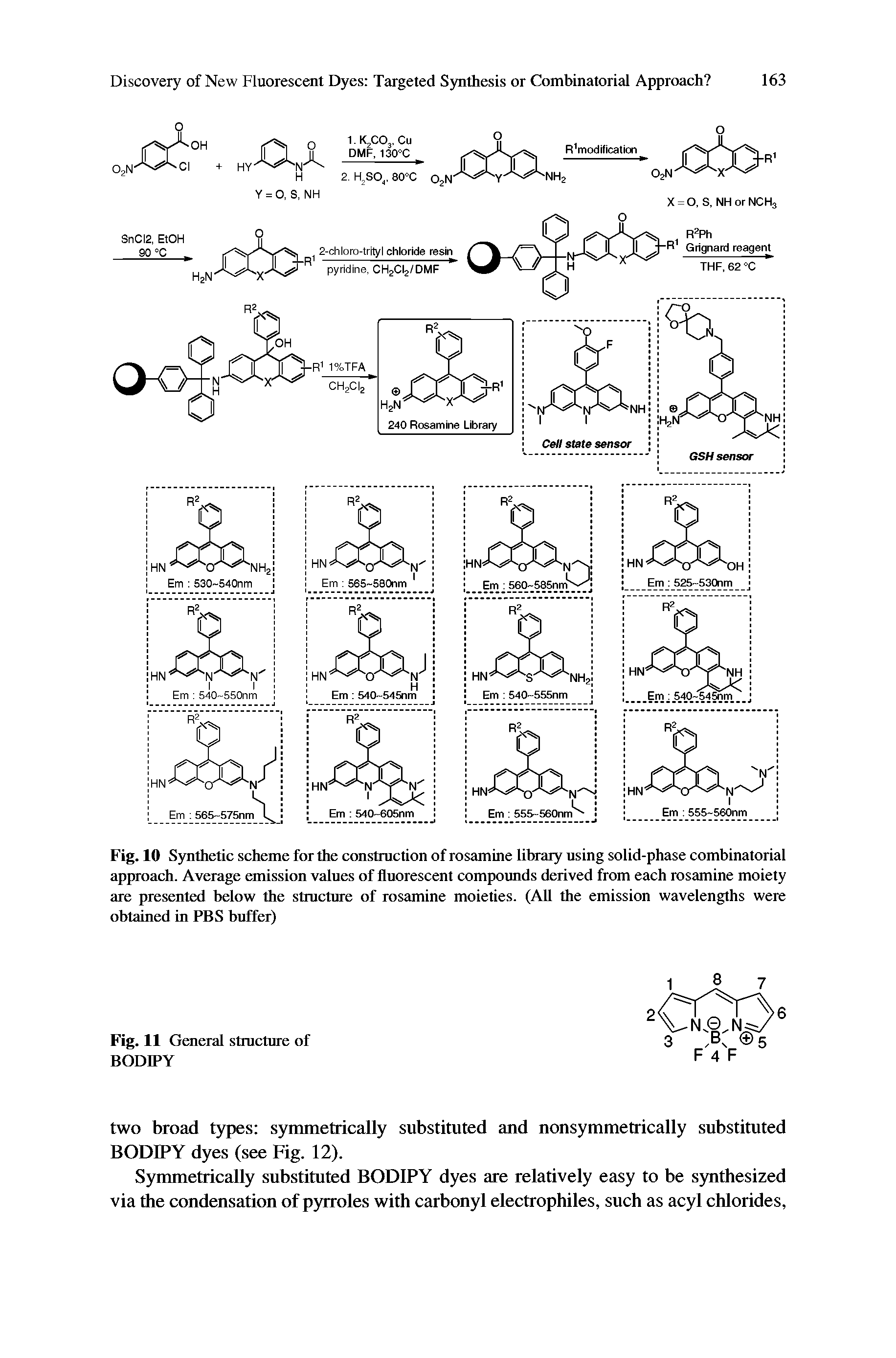 Fig. 10 Synthetic scheme for the construction of rosamine library using solid-phase combinatorial approach. Average emission values of fluorescent compounds derived from each rosamine moiety are presented below the structure of rosamine moieties. (All the emission wavelengths were obtained in PBS buffer)...