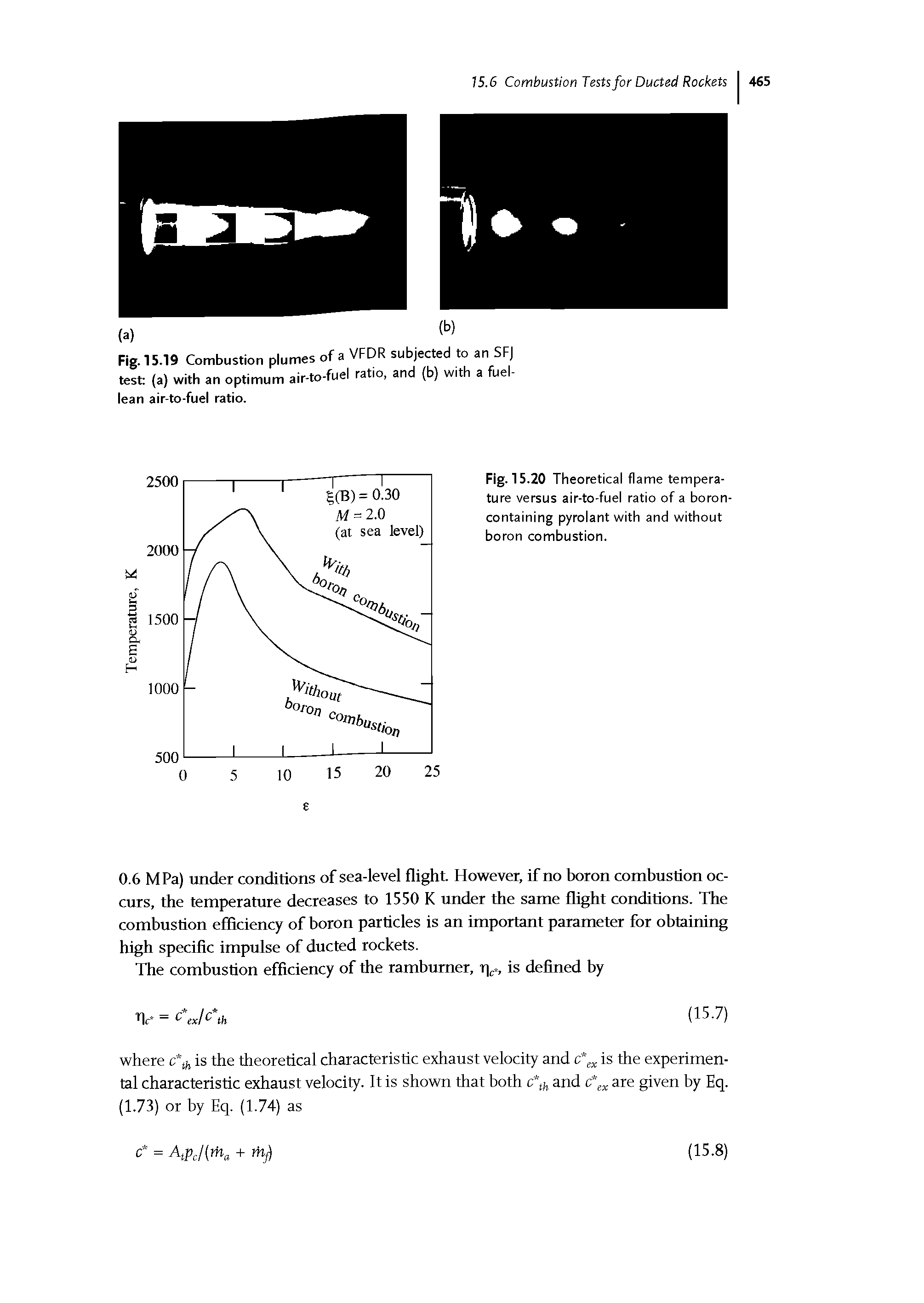 Fig. 15.19 Combustion plumes of a VFDR subjected to an SF] test (a) with an optimum air-to-fuel ratio, and (b) with a fuel-lean air-to-fuel ratio.