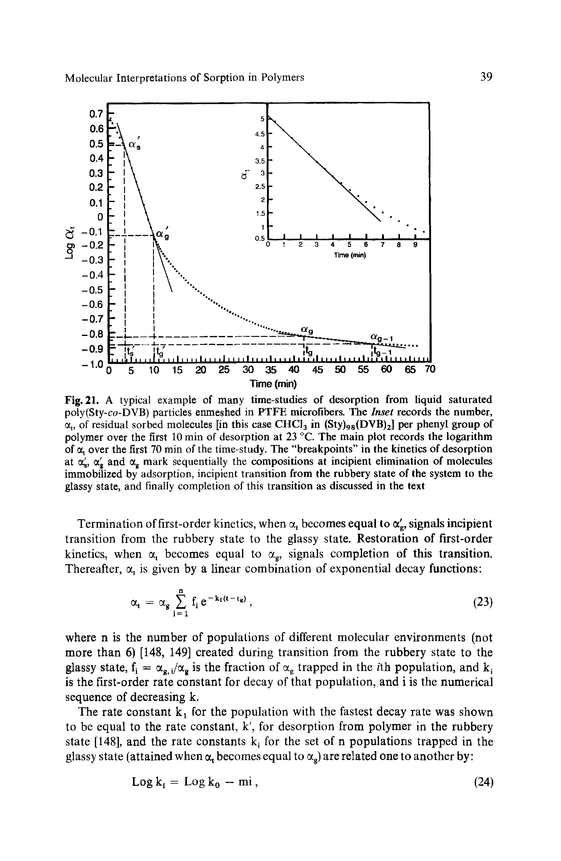 Fig. 21. A typical example of many time-studies of desorption from liquid saturated poly(Sty-co-DVB) particles enmeshed in PTFE microfibers. The Inset records the number, at> of residual sorbed molecules [in this case CHC13 in (Sty)98(DVB)2] per phenyl group of polymer over the first 10 min of desorption at 23 °C. The main plot records the logarithm of at over the first 70 min of the time-study. The breakpoints in the kinetics of desorption at aj, otg and ag mark sequentially the compositions at incipient elimination of molecules immobilized by adsorption, incipient transition from the rubbery state of the system to the glassy state, and finally completion of this transition as discussed in the text...