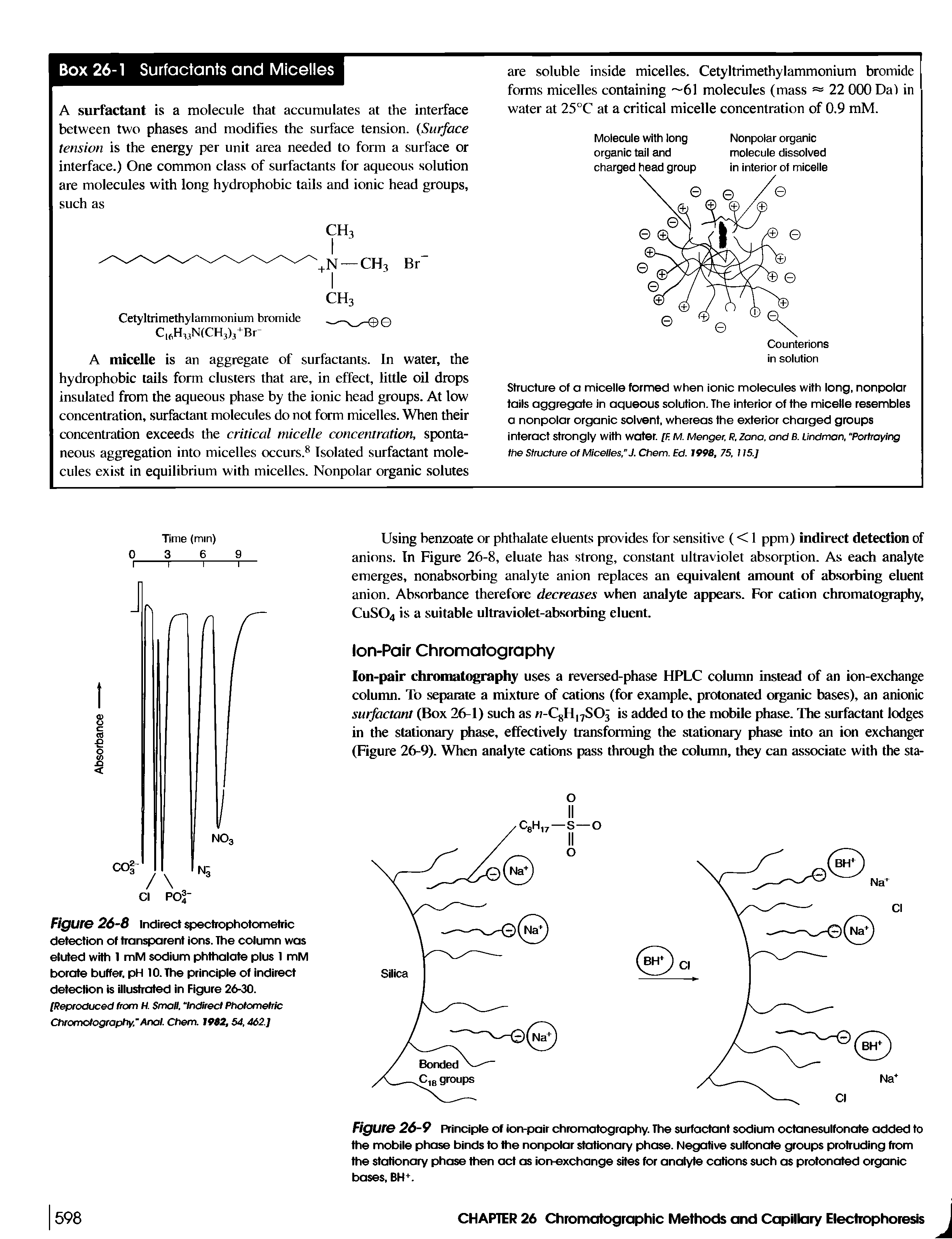 Figure 26-8 Indirect spectrophotometric detection of transparent ions. The column was eluted with I mM sodium phthalate plus 1 mM borate buffer, pH 10. The principle of indirect detection is illustrated in Figure 26-30. [Reproduced tram H. Small, Indirect Photometric Chromatography, Anal Chem. 1982,54,462]...