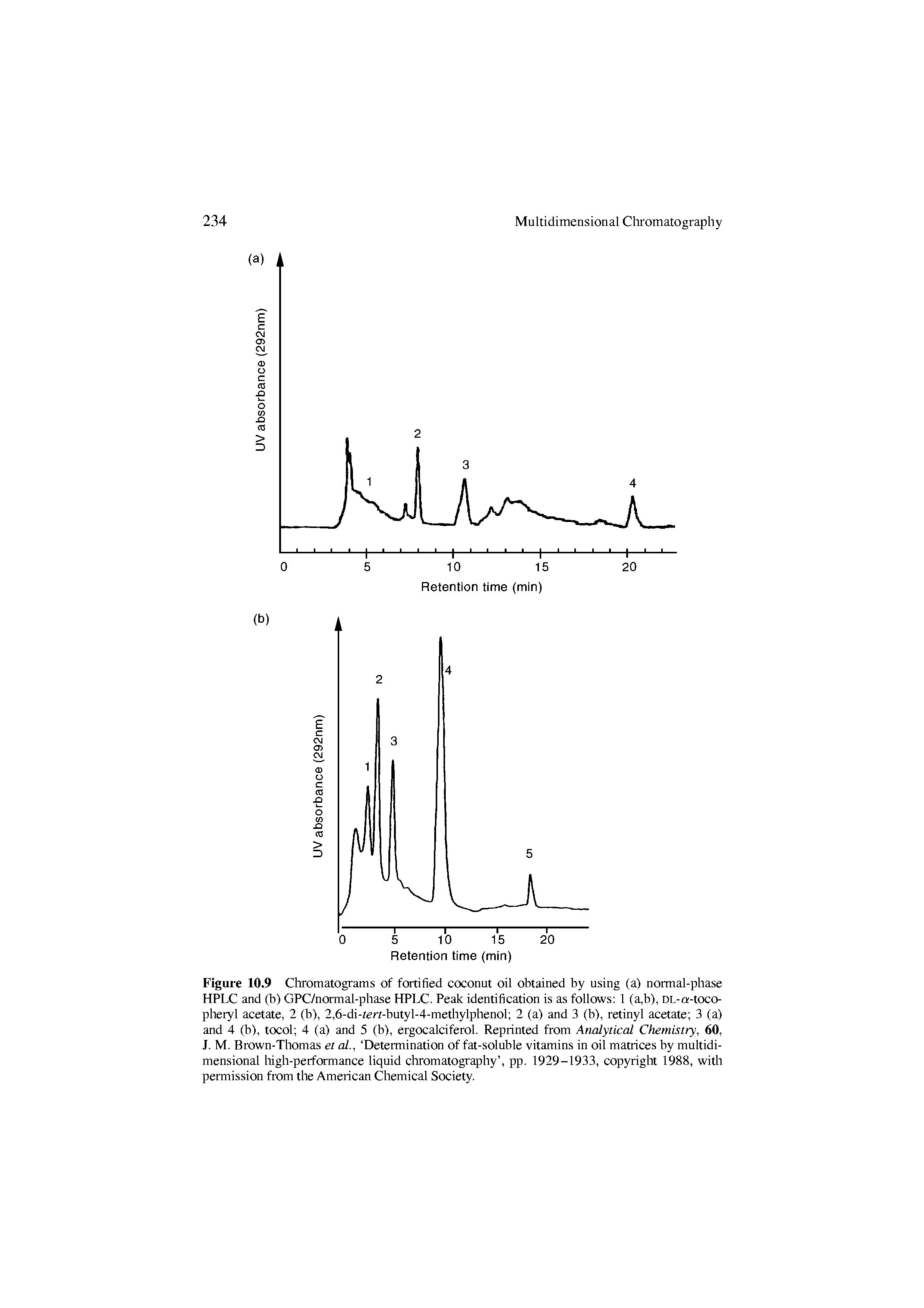 Figure 10.9 Cliromatogi ams of foitified coconut oil obtained by using (a) normal-phase HPLC and (b) GPC/noimal-phase HPLC. Peak identification is as follows 1 (a,b), DL-a-toco-pheryl acetate, 2 (b), 2,6-di-tert-butyl-4-methylphenol 2 (a) and 3 (b), retinyl acetate 3 (a) and 4 (b), tocol 4 (a) and 5 (b), ergocalciferol. Reprinted from Analytical Chemistry, 60, J. M. Brown-Thomas et al., Determination of fat-soluble vitamins in oil matrices by multidimensional liigh-peiformance liquid cliromatography , pp. 1929-1933, copyright 1988, with permission from the American Chemical Society.