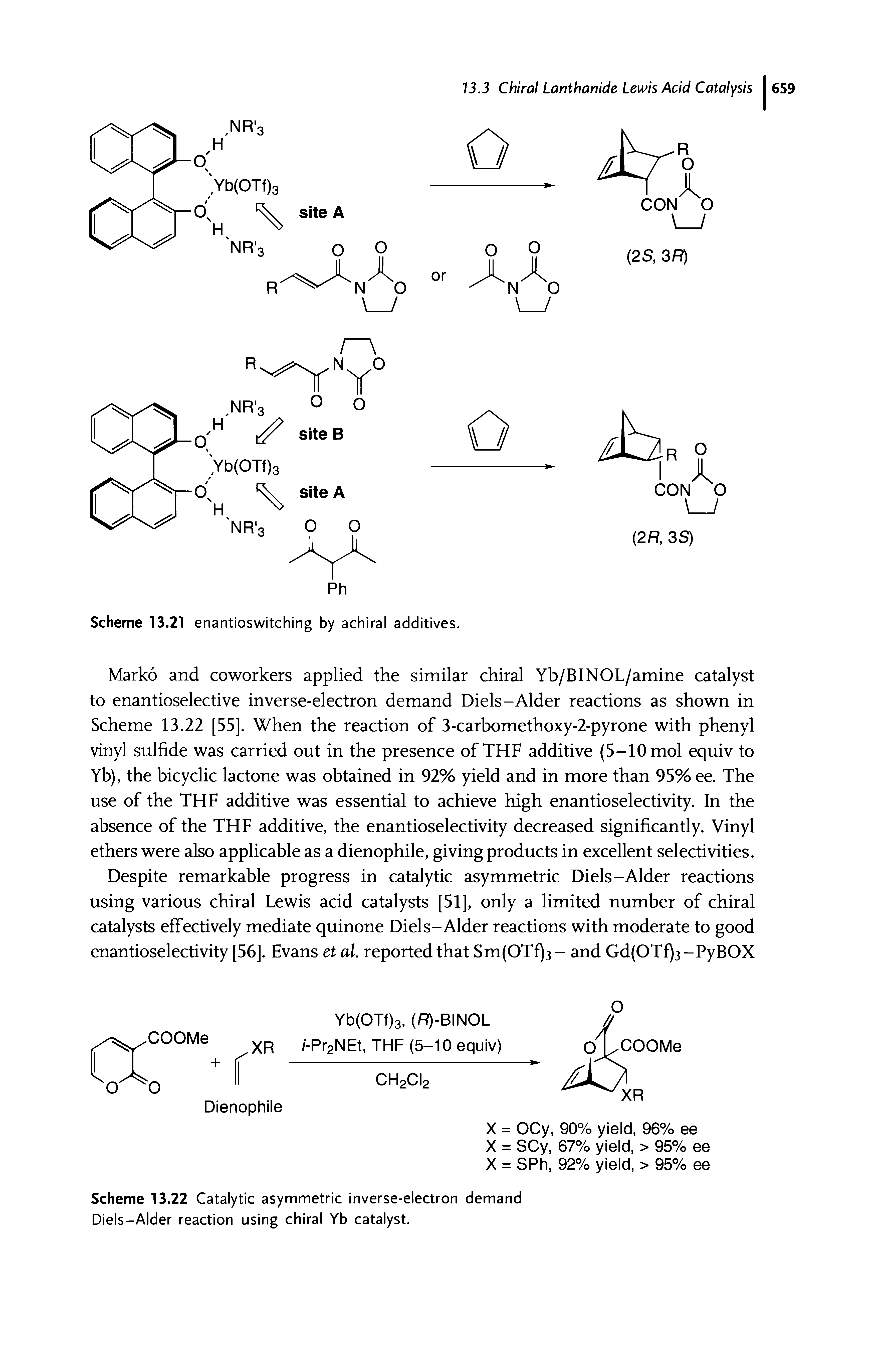 Scheme 13.22 Catalytic asymmetric inverse-electron demand Diels-Alder reaction using chiral Yb catalyst.