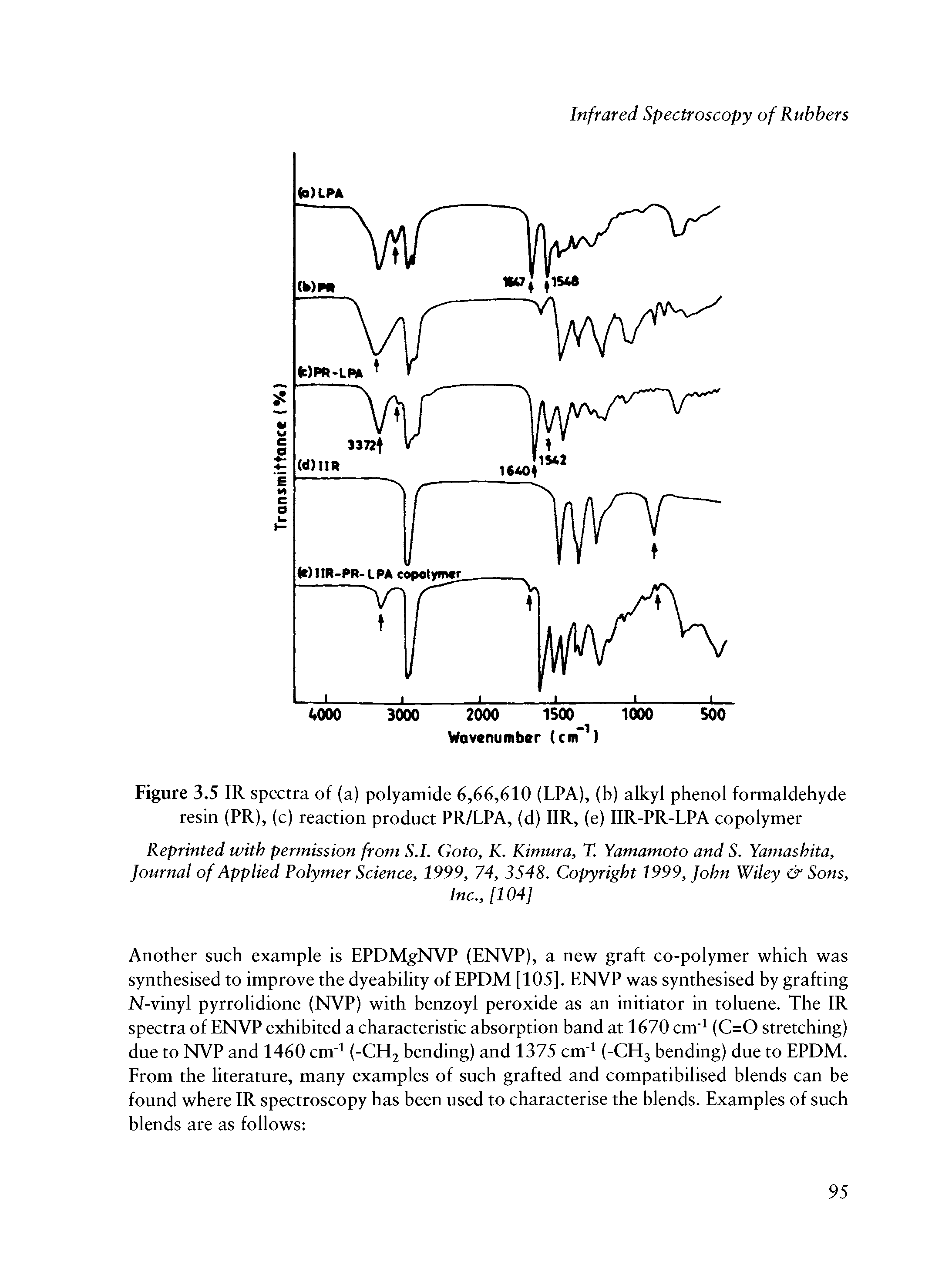 Figure 3.5 IR spectra of (a) polyamide 6,66,610 (LPA), (b) alkyl phenol formaldehyde resin (PR), (c) reaction product PR/LPA, (d) HR, (e) IIR-PR-LPA copolymer...