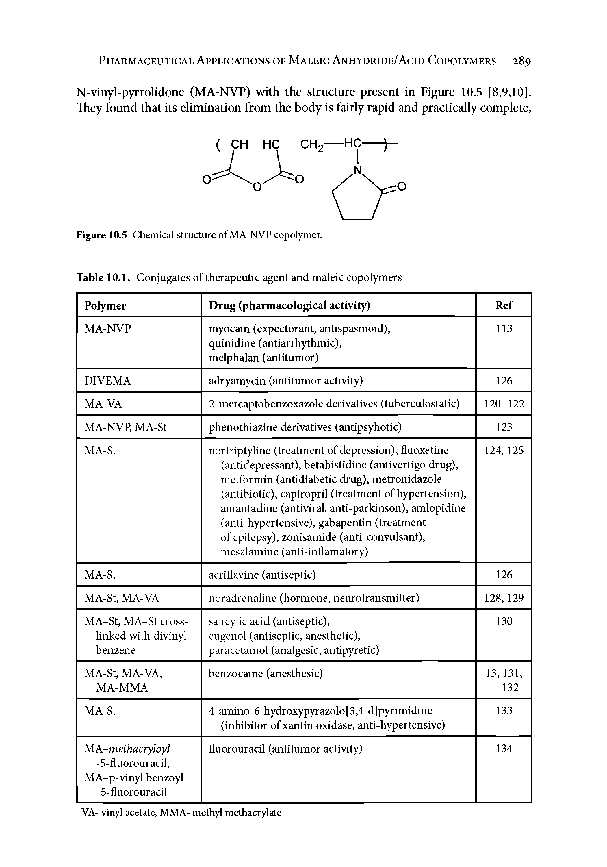 Table 10.1. Conjugates of therapeutic agent and maleic copolymers...