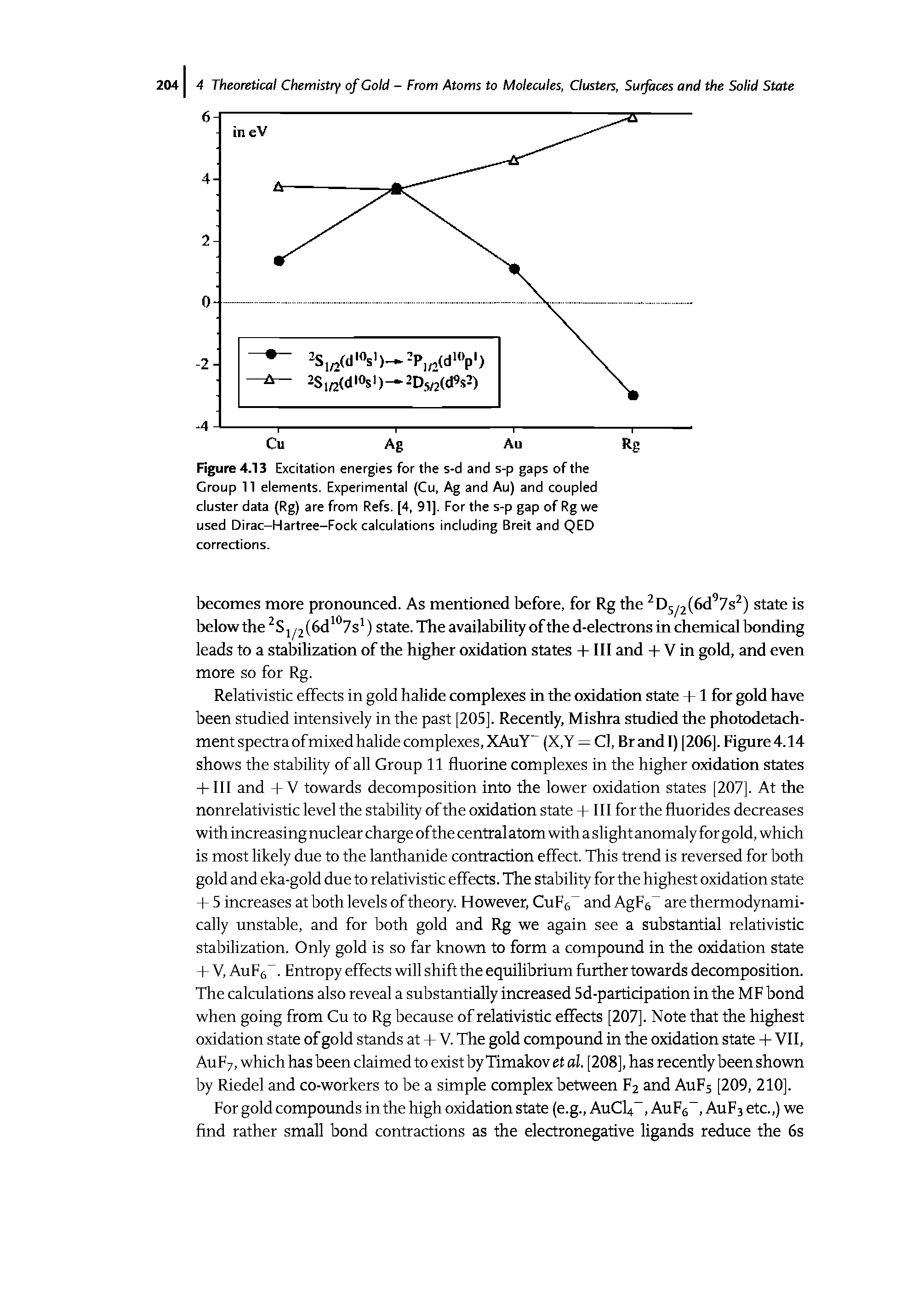 Figure 4.13 Excitation energies for the s-d and s-p gaps of the Group 11 elements. Experimental (Cu, Ag and Au) and coupled cluster data (Rg) are from Refs. [4, 91]. For the s-p gap of Rg we used Dirac-Hartree-Fock calculations including Breit and QED corrections.