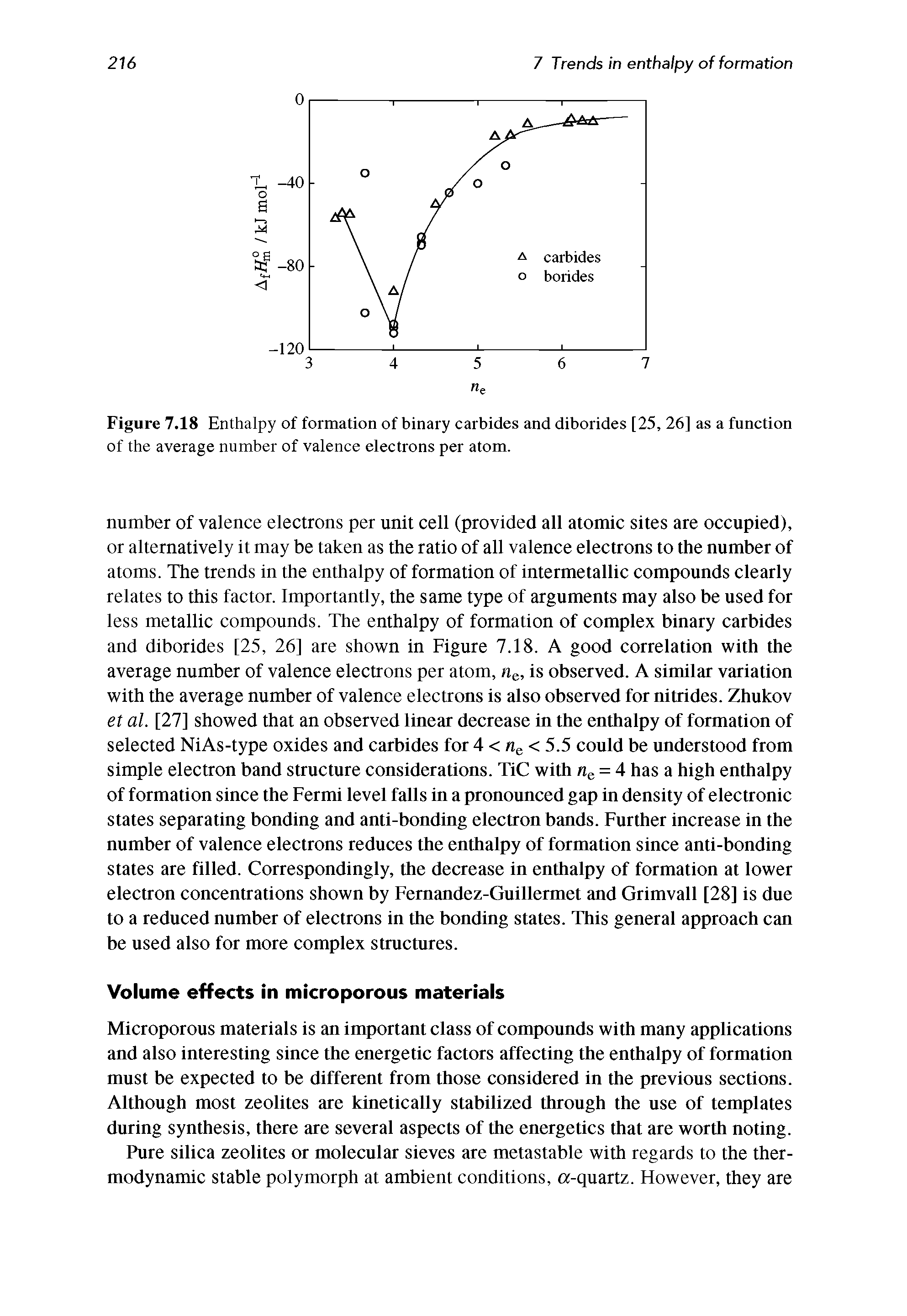 Figure 7.18 Enthalpy of formation of binary carbides and diborides [25, 26] as a function of the average number of valence electrons per atom.