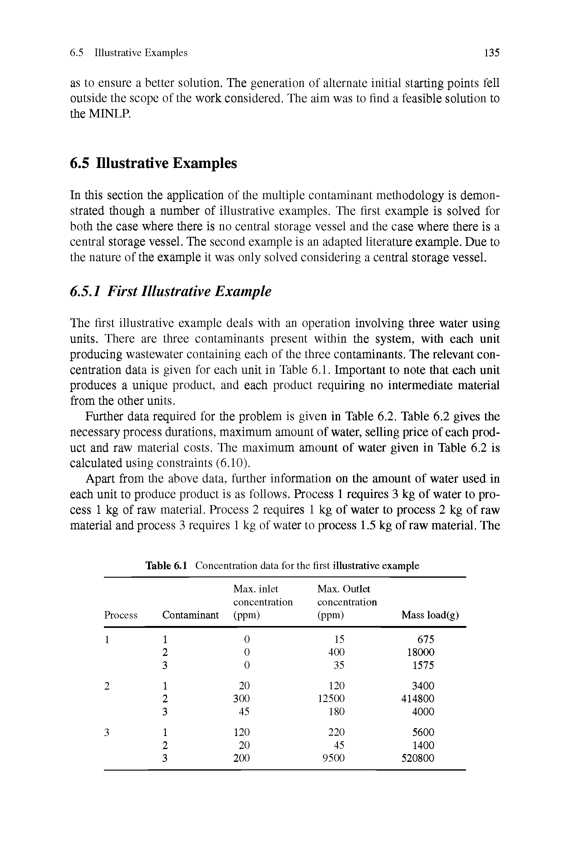 Table 6.1 Concentration data for the first illustrative example...