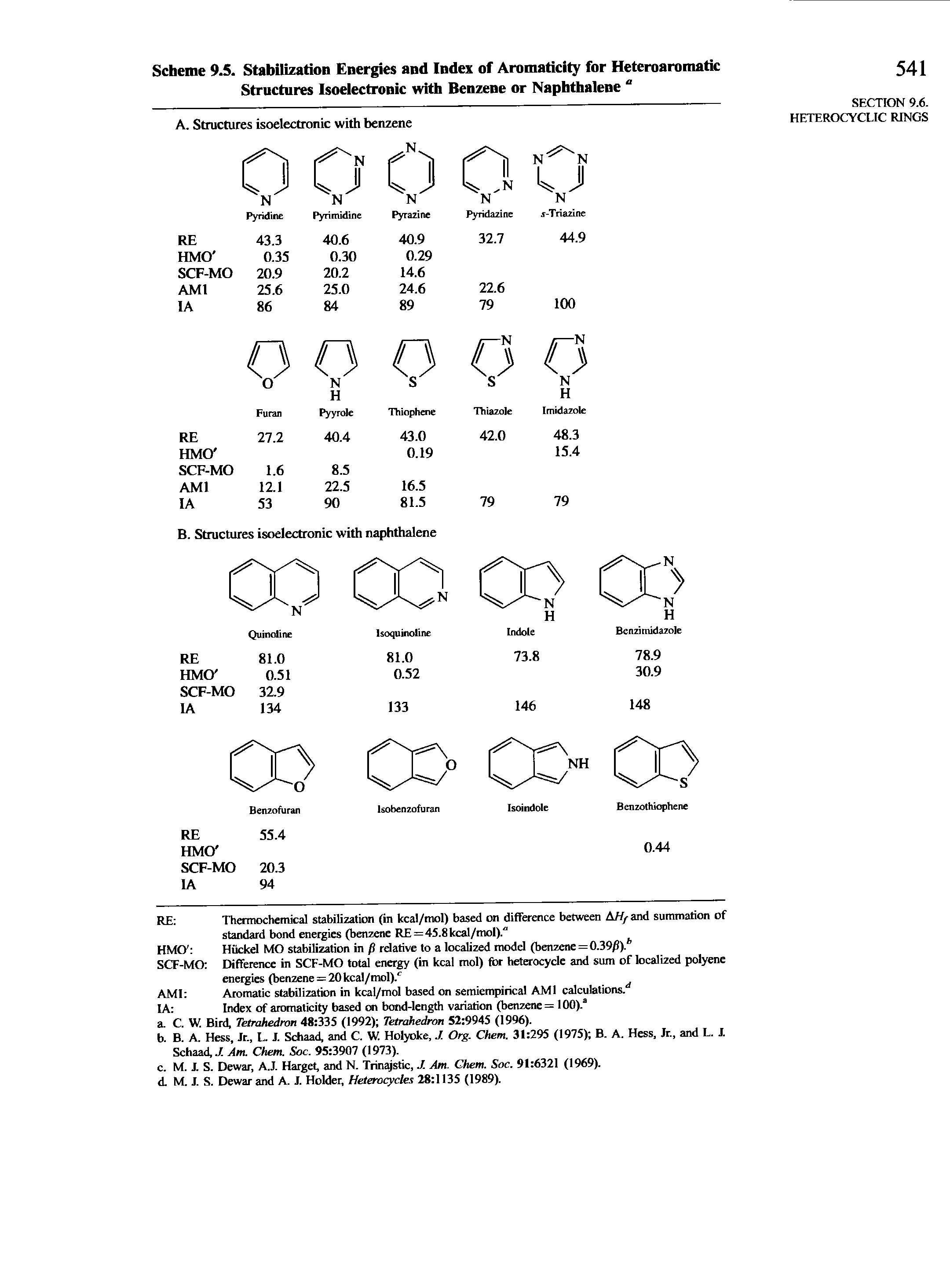 Scheme 9.S. Stabilization Energies and Index of Aromaticity for Heteroaromatic Structures Isoelectronic with Benzene or Naphthalene "...