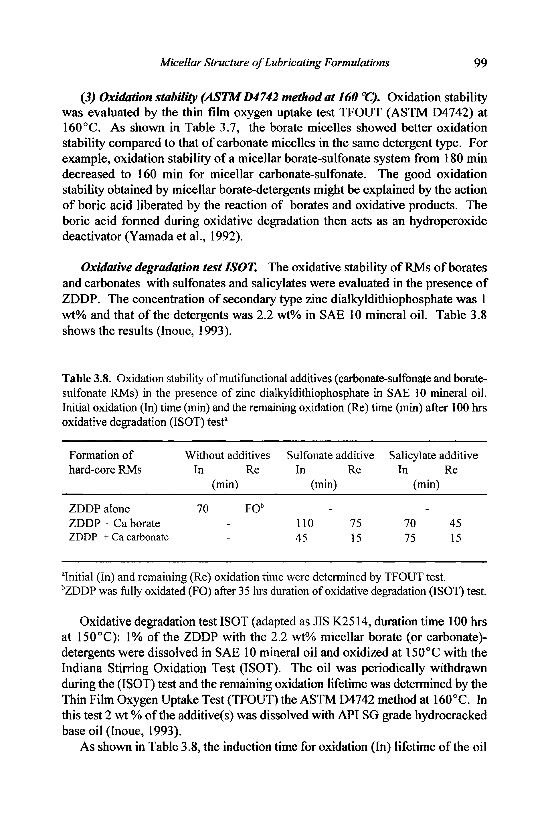 Table 3.8. Oxidation stability of mutifunctional additives (carbonate-sulfonate and borate-sulfonate RMs) in the presence of zinc dialkyldithiophosphate in SAE 10 mineral oil. Initial oxidation (In) time (min) and the remaining oxidation (Re) time (min) after 100 hrs oxidative degradation (ISOT) test8...