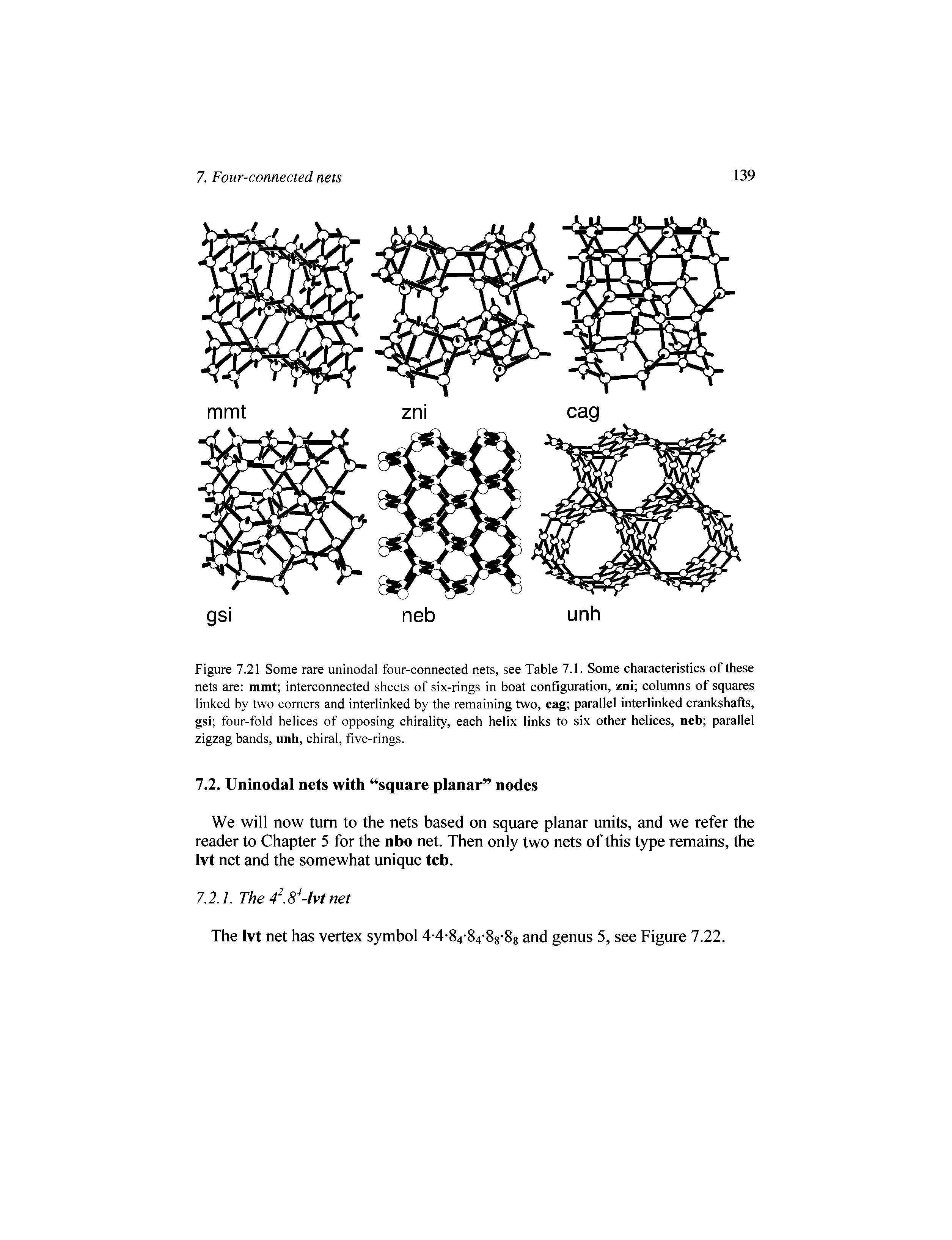 Figure 7.21 Some rare uninodal four-connected nets, see Table 7.1. Some characteristics of these nets are mmt interconnected sheets of six-rings in boat configuration, zni columns of squares linked by two corners and interlinked by the remaining two, cag parallel interlinked crankshafts, gsi four-fold helices of opposing chirality, each helix links to six other helices, neb parallel zigzag bands, unh, chiral, five-rings.
