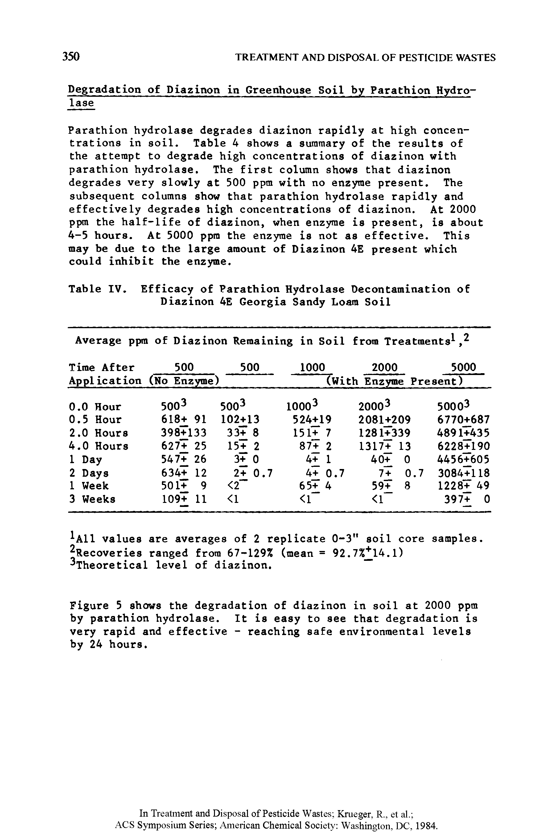 Table IV. Efficacy of Parathion Hydrolase Decontamination of Diazinon 4E Georgia Sandy Loam Soil...