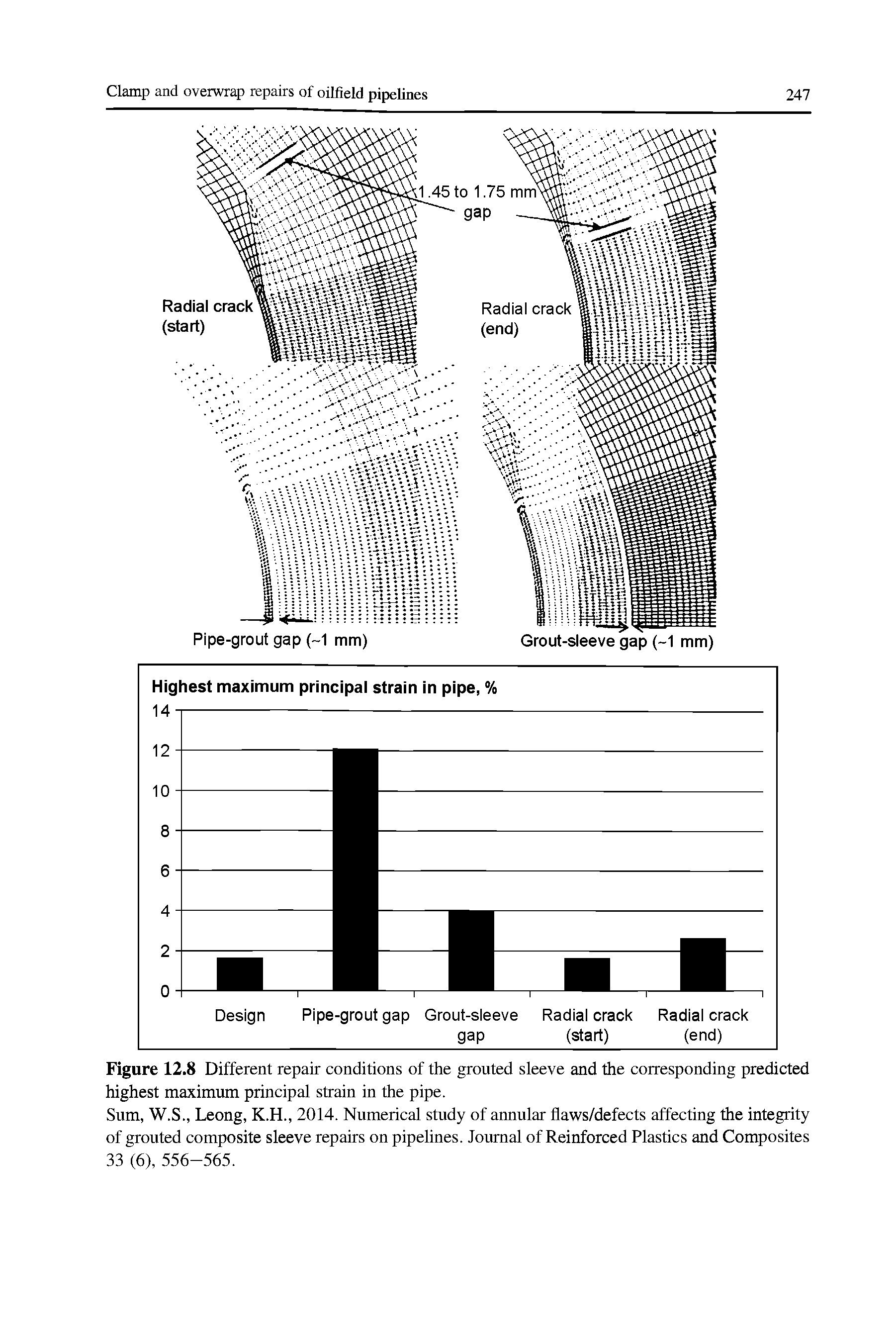 Figure 12.8 Different repair conditions of the grouted sleeve and the corresponding predicted highest maximum principal strain in the pipe.