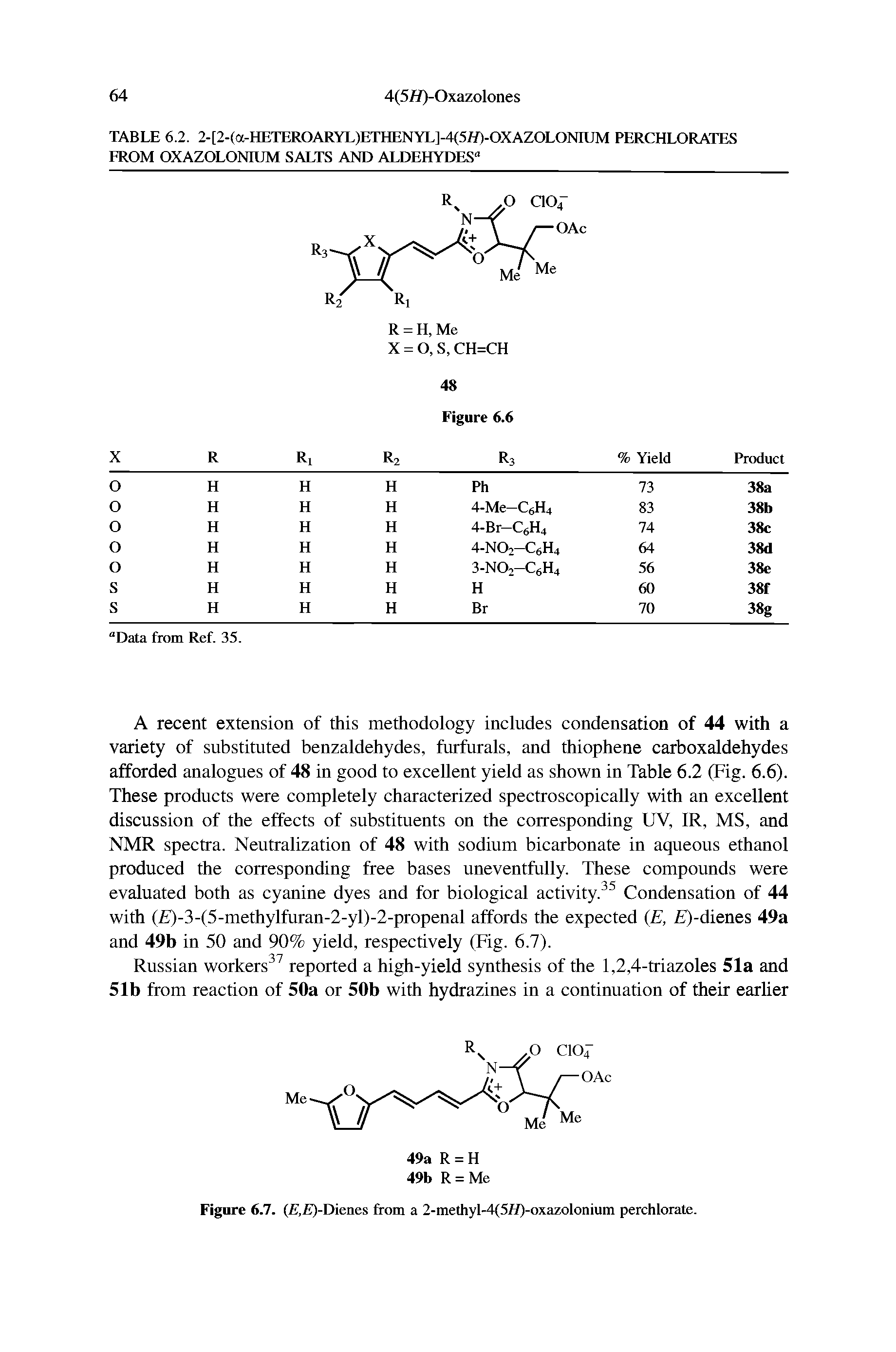 Figure 6.7. (E.Et-Dienes from a 2-methyl-4(5f/)-oxazolonium perchlorate.