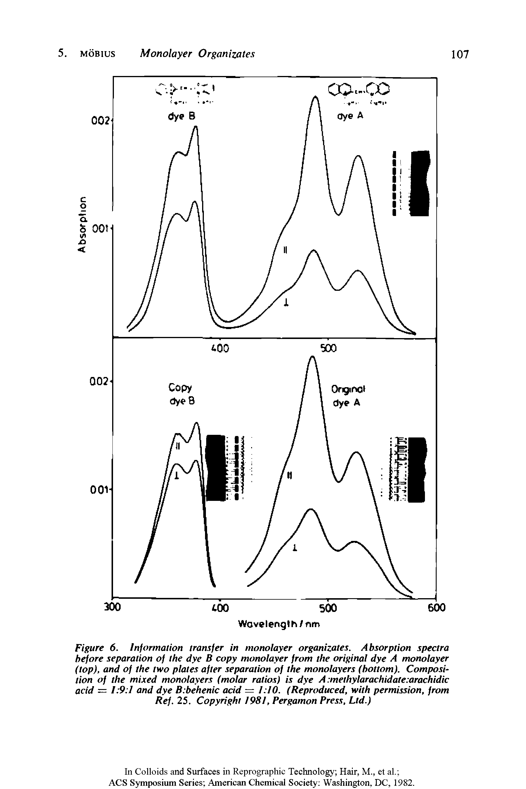 Figure 6. Information transfer in monolayer organizates. Absorption spectra before separation of the dye B copy monolayer from the original dye A monolayer (top), and of the two plates after separation of the monolayers (bottom). Composition of the mixed monolayers (molar ratios) is dye A methylarachidate arachidic acid — 1 9 1 and dye B behenic acid = 1 10. (Reproduced, with permission, from Ref. 25. Copyright 1981, Pergamon Press, Ltd.)...