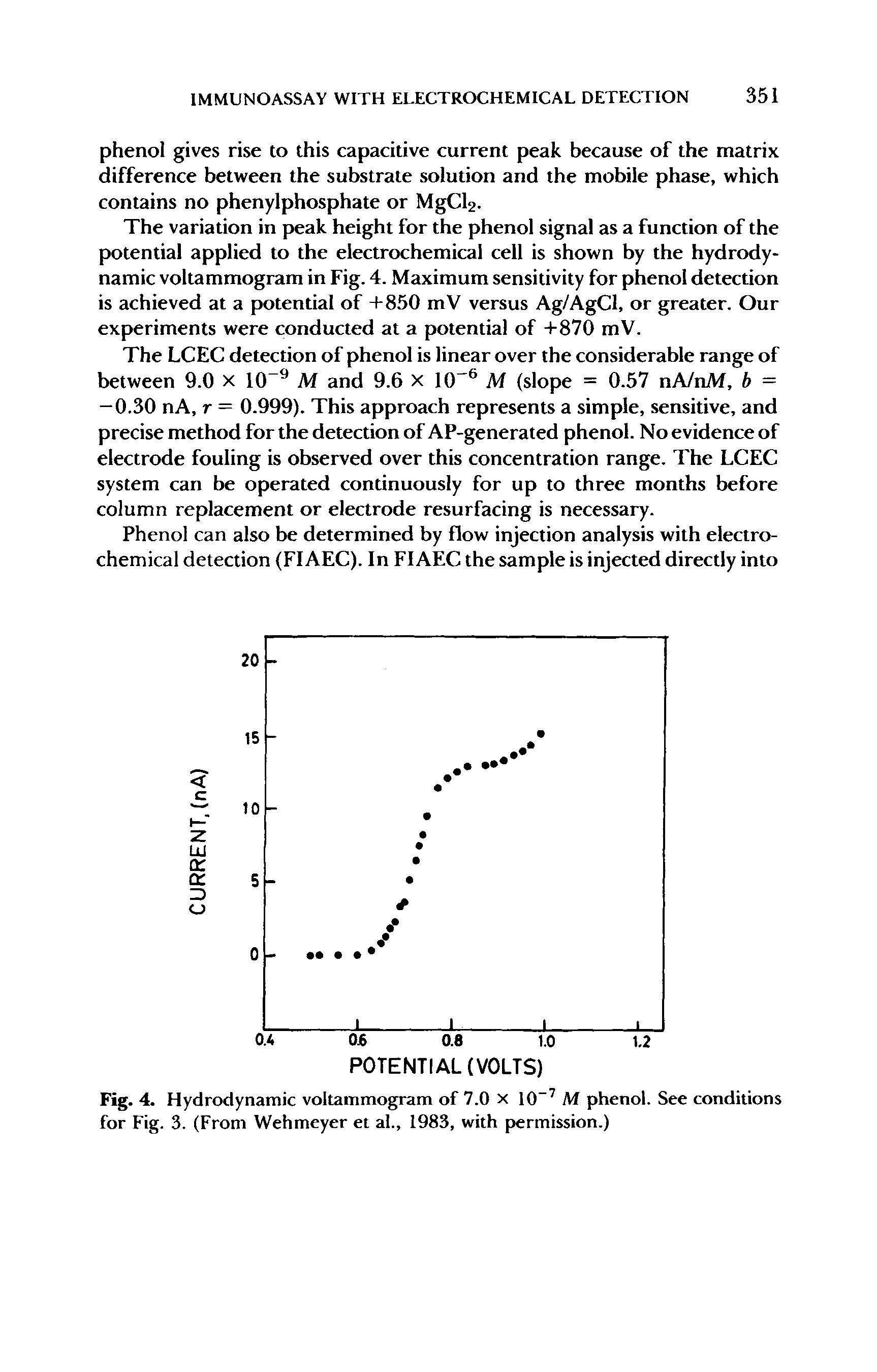 Fig. 4. Hydrodynamic voltammogram of 7.0 x 10 M phenol. See conditions for Fig. 3. (From Wehmeyer et al., 1983, with permission.)...