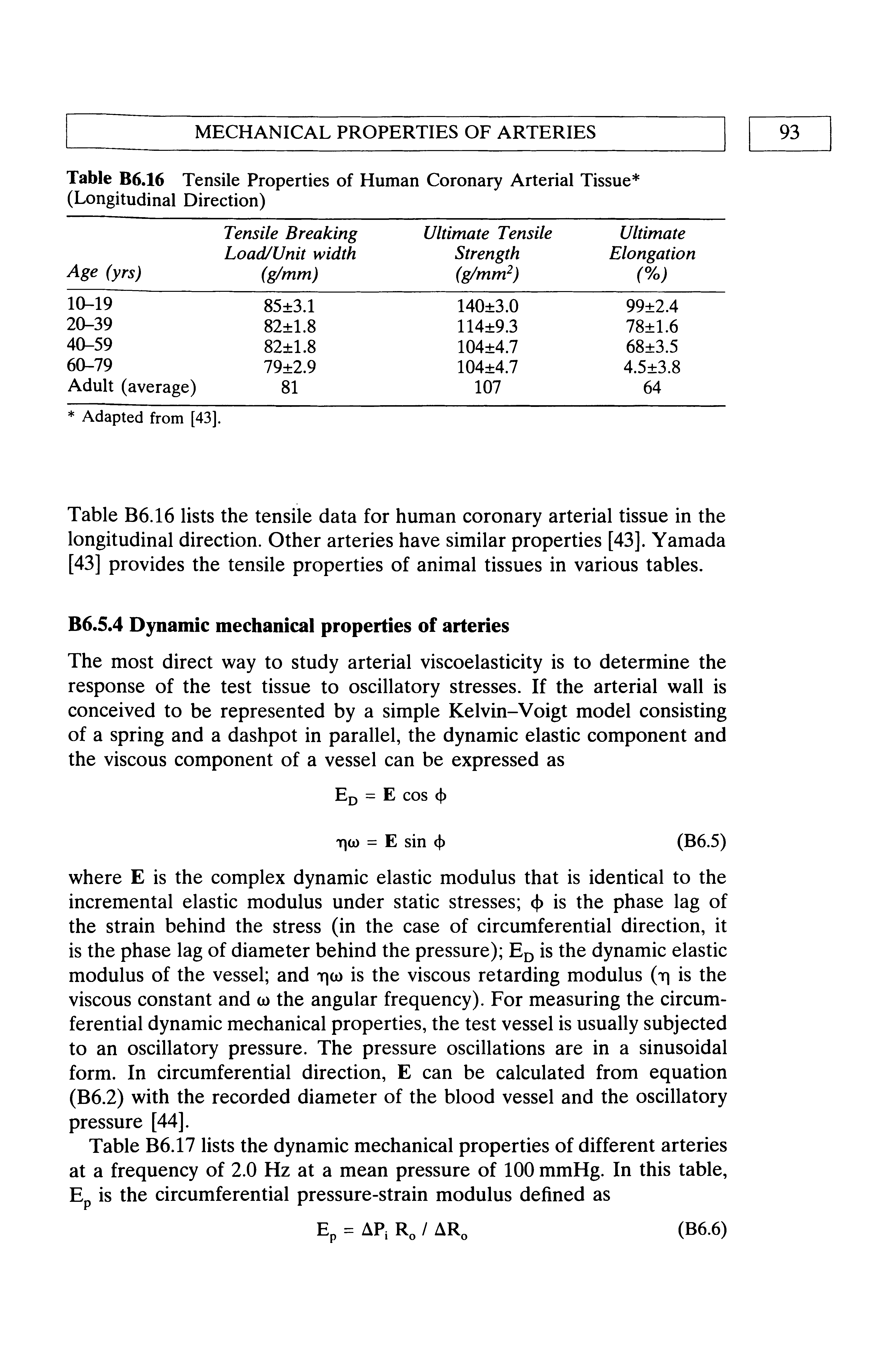 Table B6.16 Tensile Properties of Human Coronary Arterial Tissue (Longitudinal Direction)...
