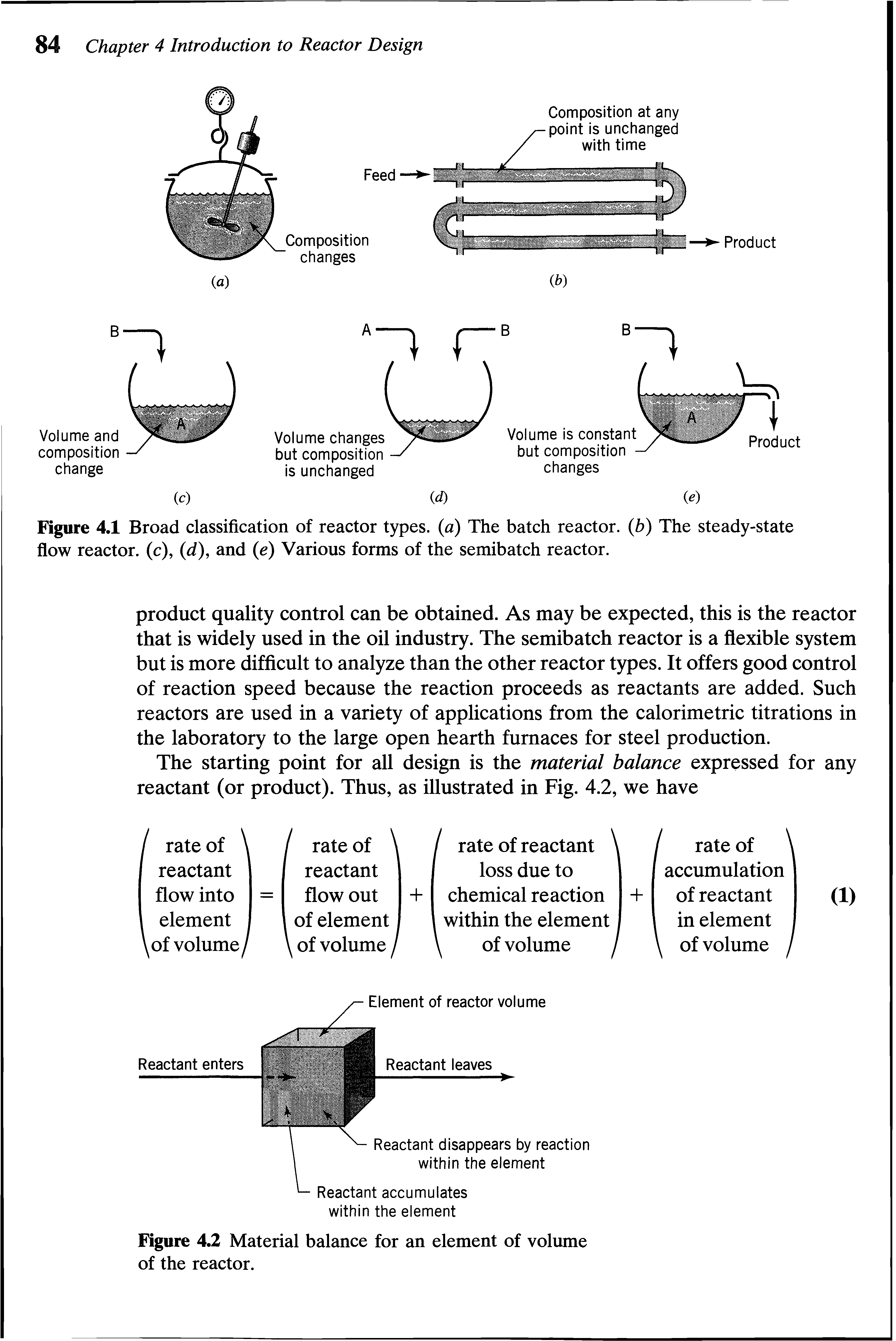 Figure 4.1 Broad classification of reactor types, a) The batch reactor, b) The steady-state flow reactor, (c), d), and (e) Various forms of the semibatch reactor.