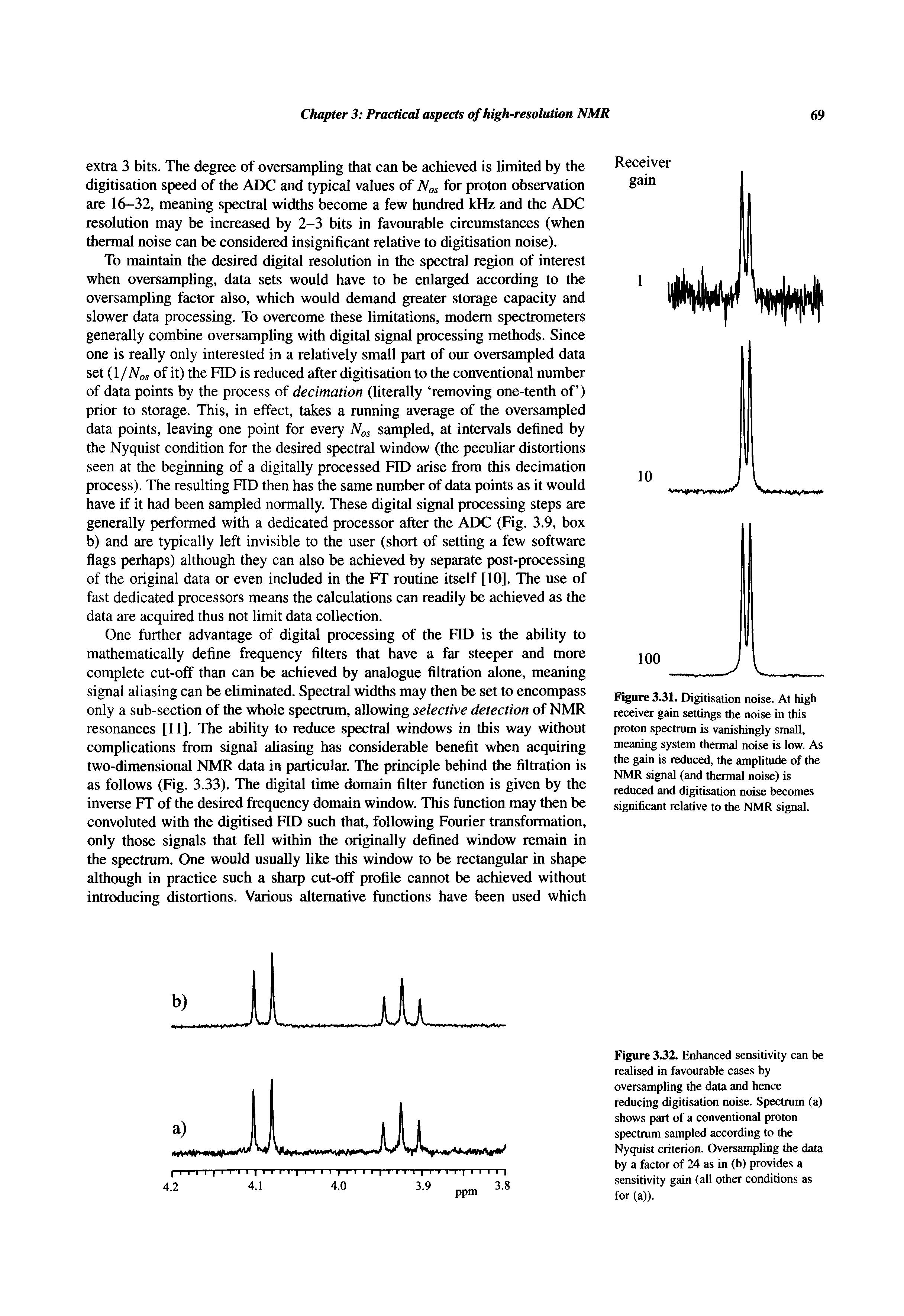 Figure 3.32. Enhanced sensitivity can be realised in favourable cases by oversampling the data and hence reducing digitisation noise. Spectrum (a) shows part of a conventional proton spectrum sampled according to the Nyquist criterion. Oversampling the data by a factor of 24 as in (b) provides a sensitivity gain (all other conditions as for (a)).