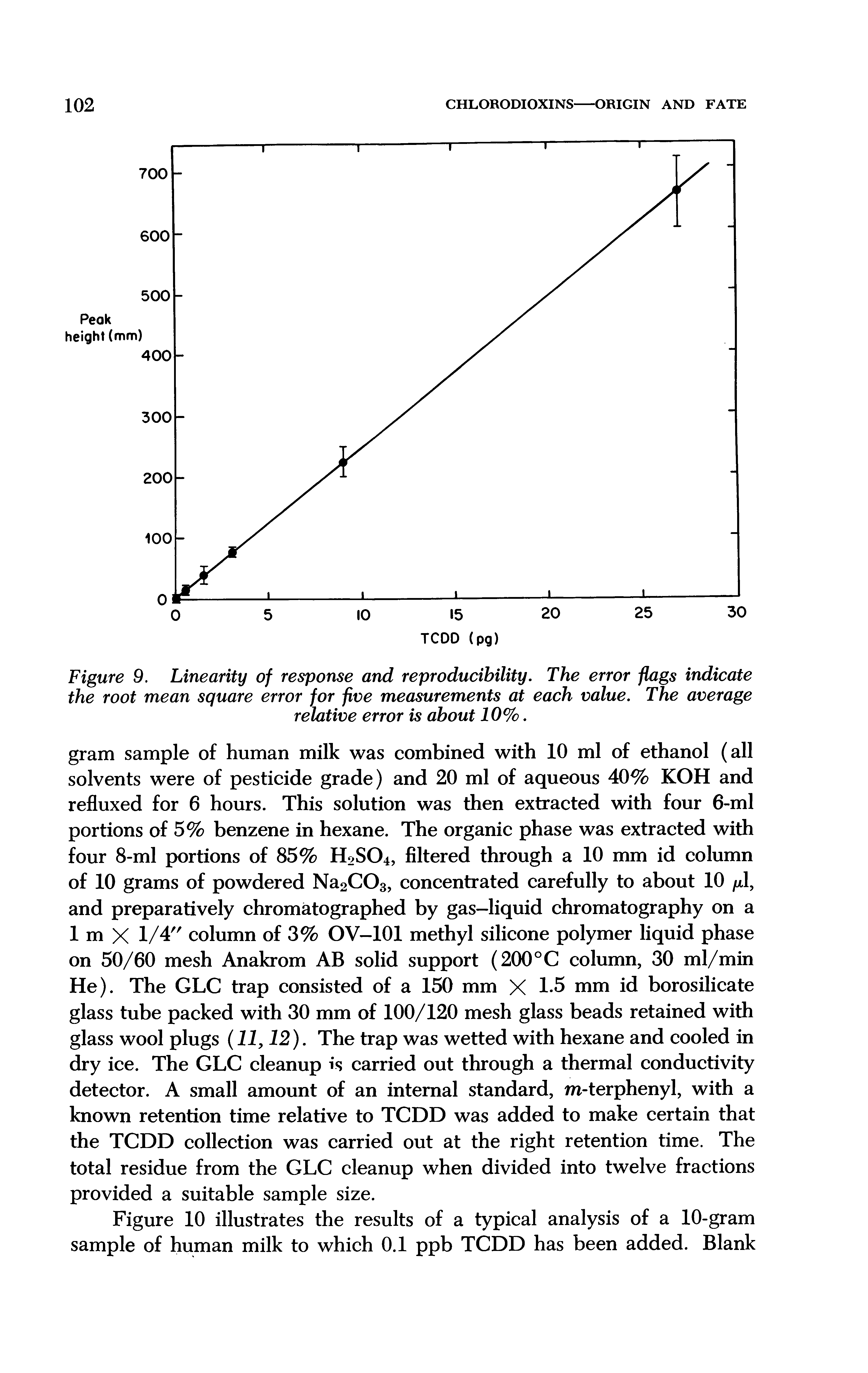 Figure 9. Linearity of response and reproducibility. The error flags indicate the root mean square error for five measurements at each value. The average relative error is about 10%.