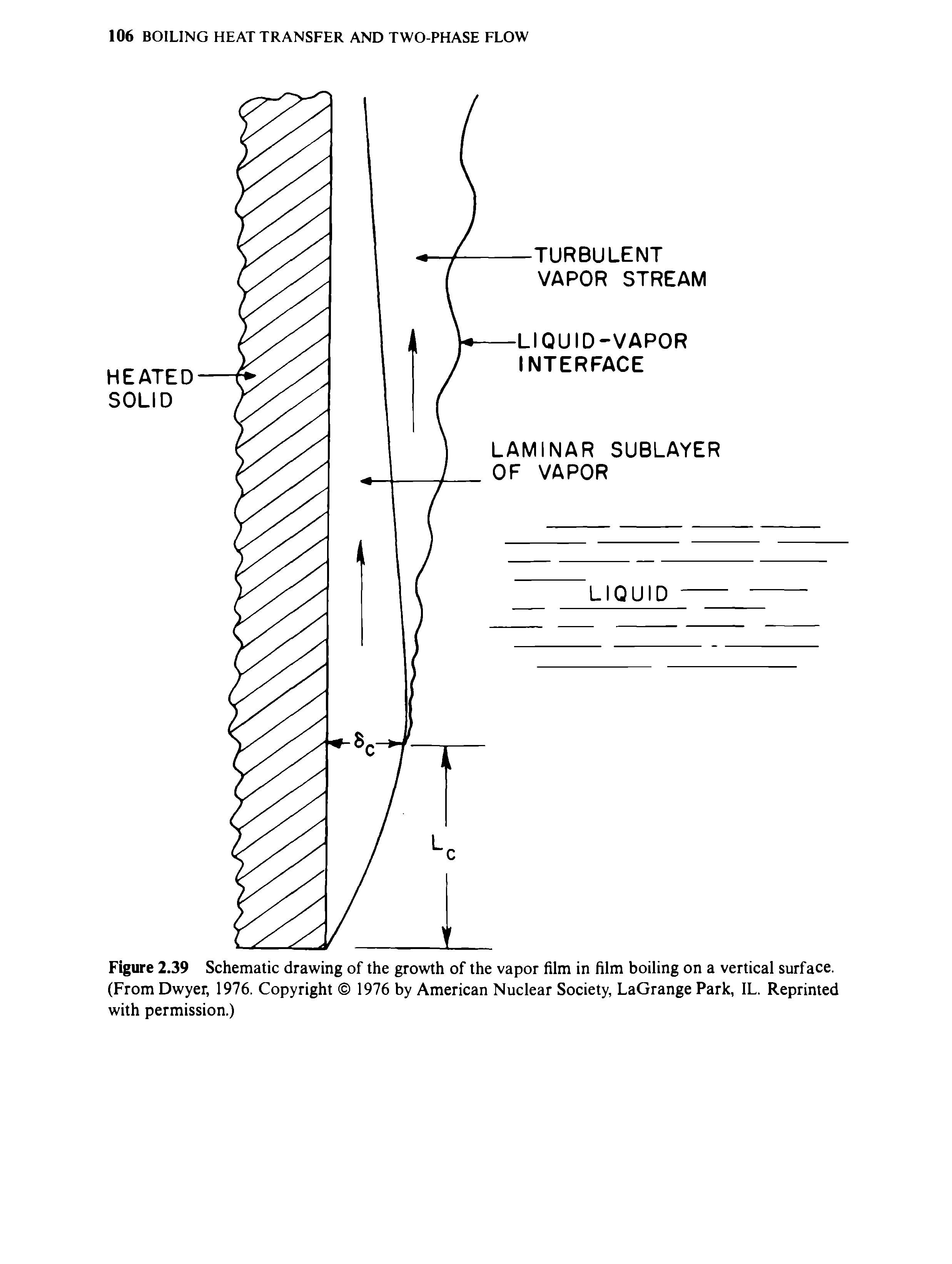 Figure 2.39 Schematic drawing of the growth of the vapor film in film boiling on a vertical surface. (From Dwyer, 1976. Copyright 1976 by American Nuclear Society, LaGrange Park, IL. Reprinted with permission.)...