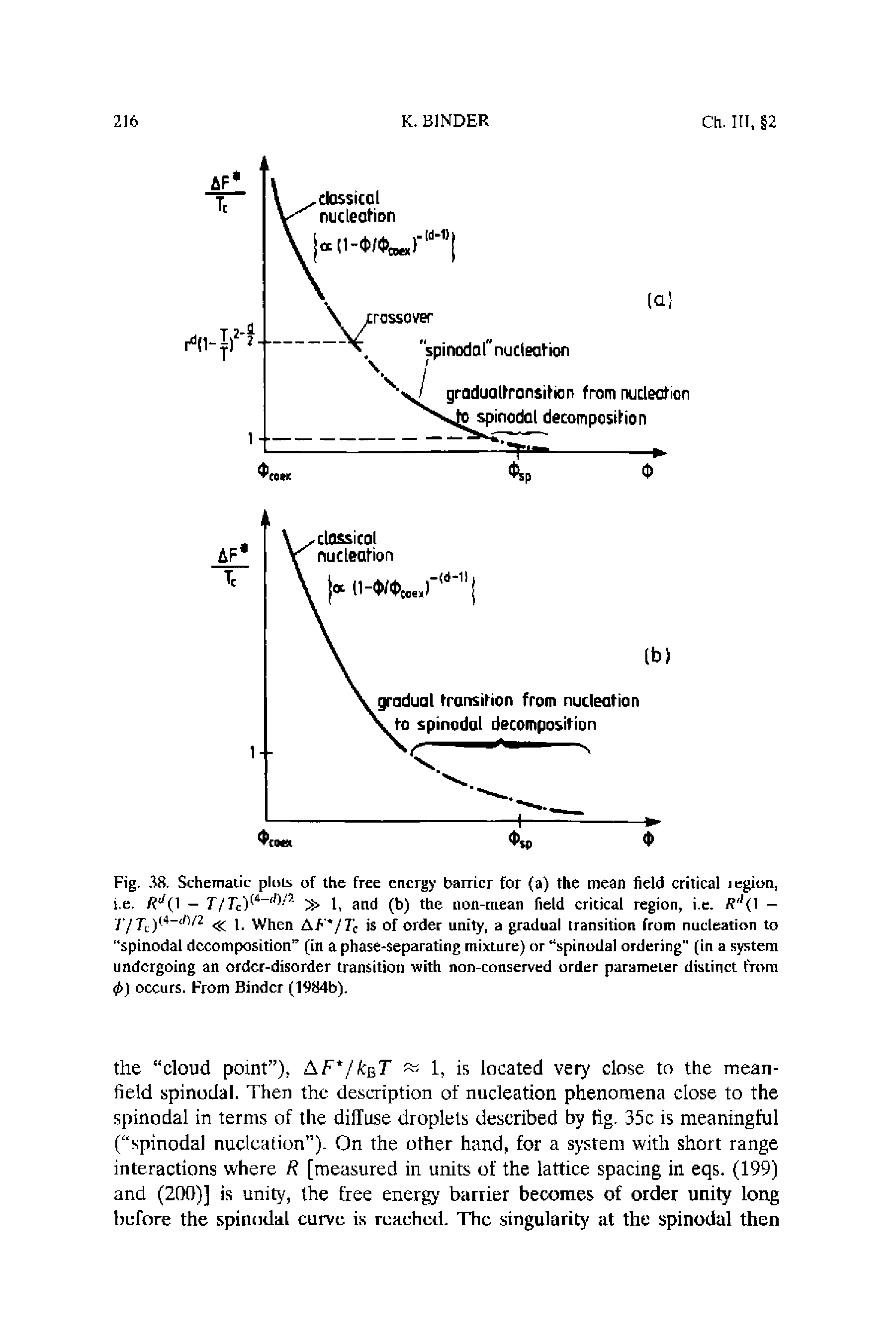 Fig. 38. Schematic plots of the free energy barrier for (a) the mean field critical region, i.e. / </( 1 — 7/7 c)(4-f,V2 3> 1, and (b) the non-mean field critical region, i.e. R,l( 1 -/ /7 ) 4— V2 i. When AF /Tc is of order unity, a gradual transition from nucleation to spinodal decomposition (in a phase-separating mixture) or spinodal ordering" (in a system undergoing an order-disorder transition with non-conserved order parameter distinct from tj>) occurs. From Binder (1984b).