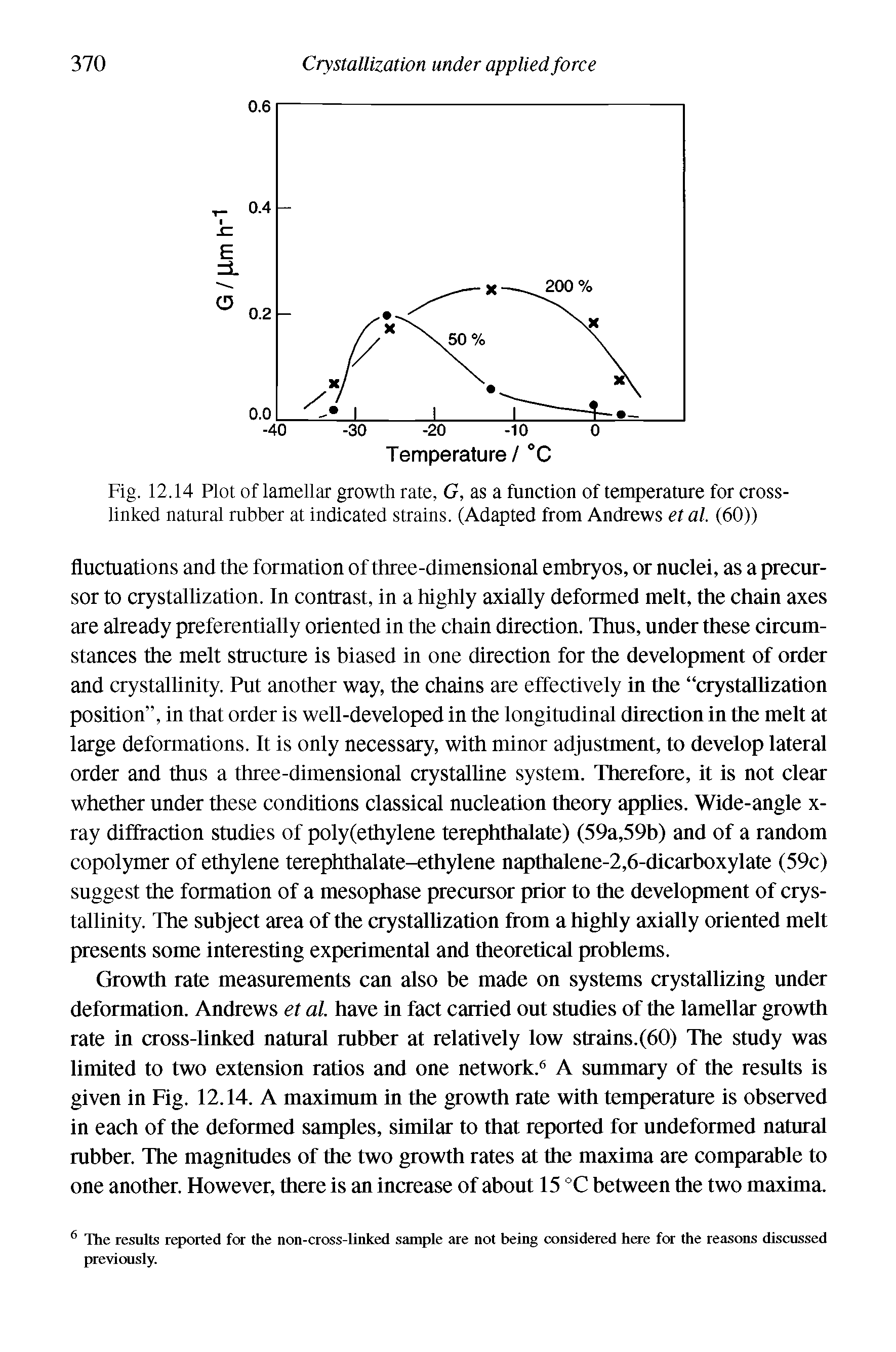 Fig. 12.14 Plot of lamellar growth rate, G, as a function of temperature for cross-linked natural rubber at indicated strains. (Adapted from Andrews et al. (60))...