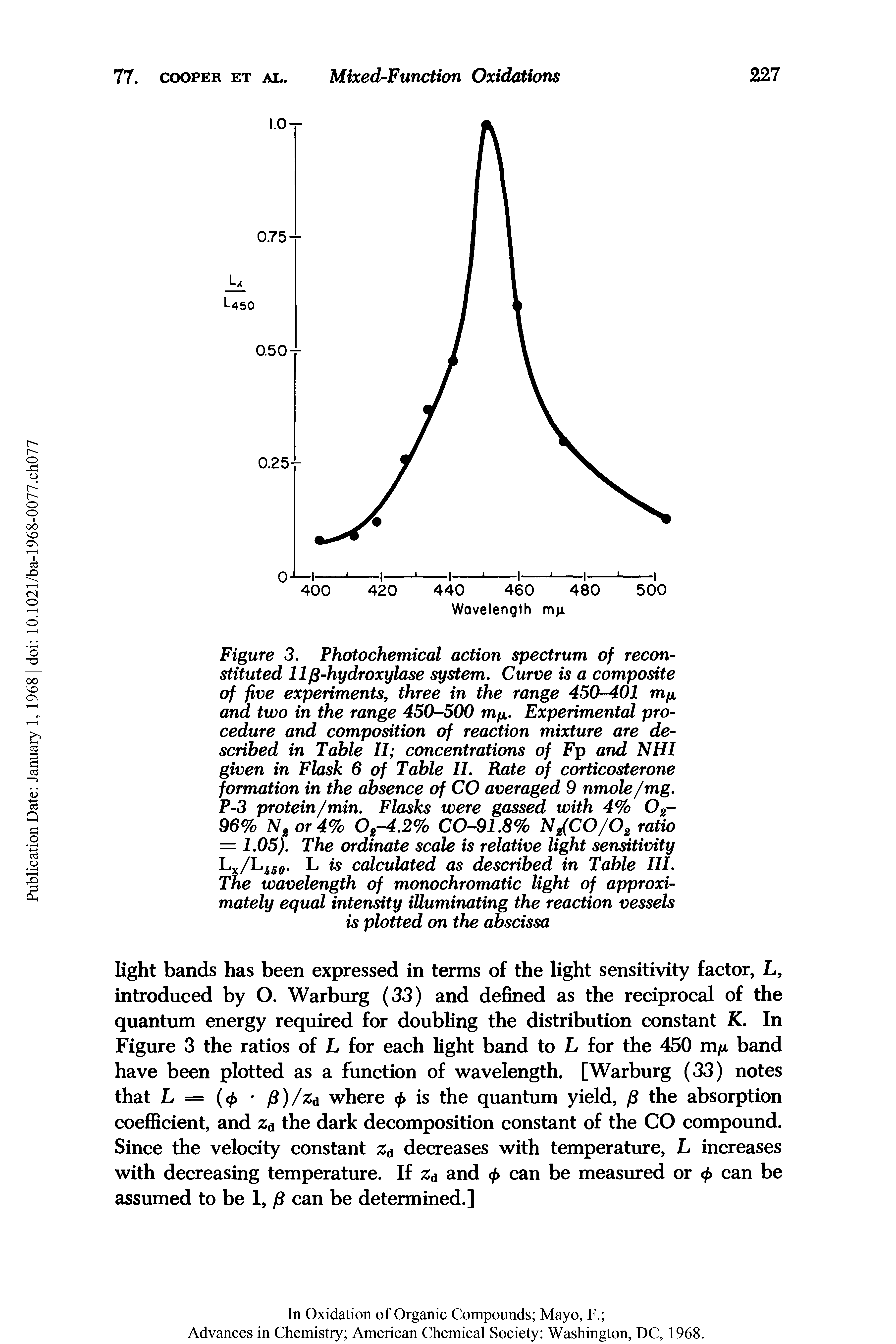 Figure 3. Photochemical action spectrum of reconstituted llp-hydroxylase system. Curve is a composite of five experiments, three in the range 450-401 mfx and two in the range 450-500 mfx. Experimental procedure and composition of reaction mixture are described in Table 11 concentrations of Fp and NHI given in Flask 6 of Table II. Rate of corticosterone formation in the absence of CO averaged 9 nmole/mg. P-3 protein/min. Flasks were gassed with 4% O2-96% Ngor4% Og-4.2% CO-91.8% N/CO/O2 ratio = 1.05). The ordinate scale is relative light sensitivity Lx/L 50. L is calculated as described in Table III. The wavelength of monochromatic light of approximately equal intensity illuminating the reaction vessels is plotted on the abscissa...