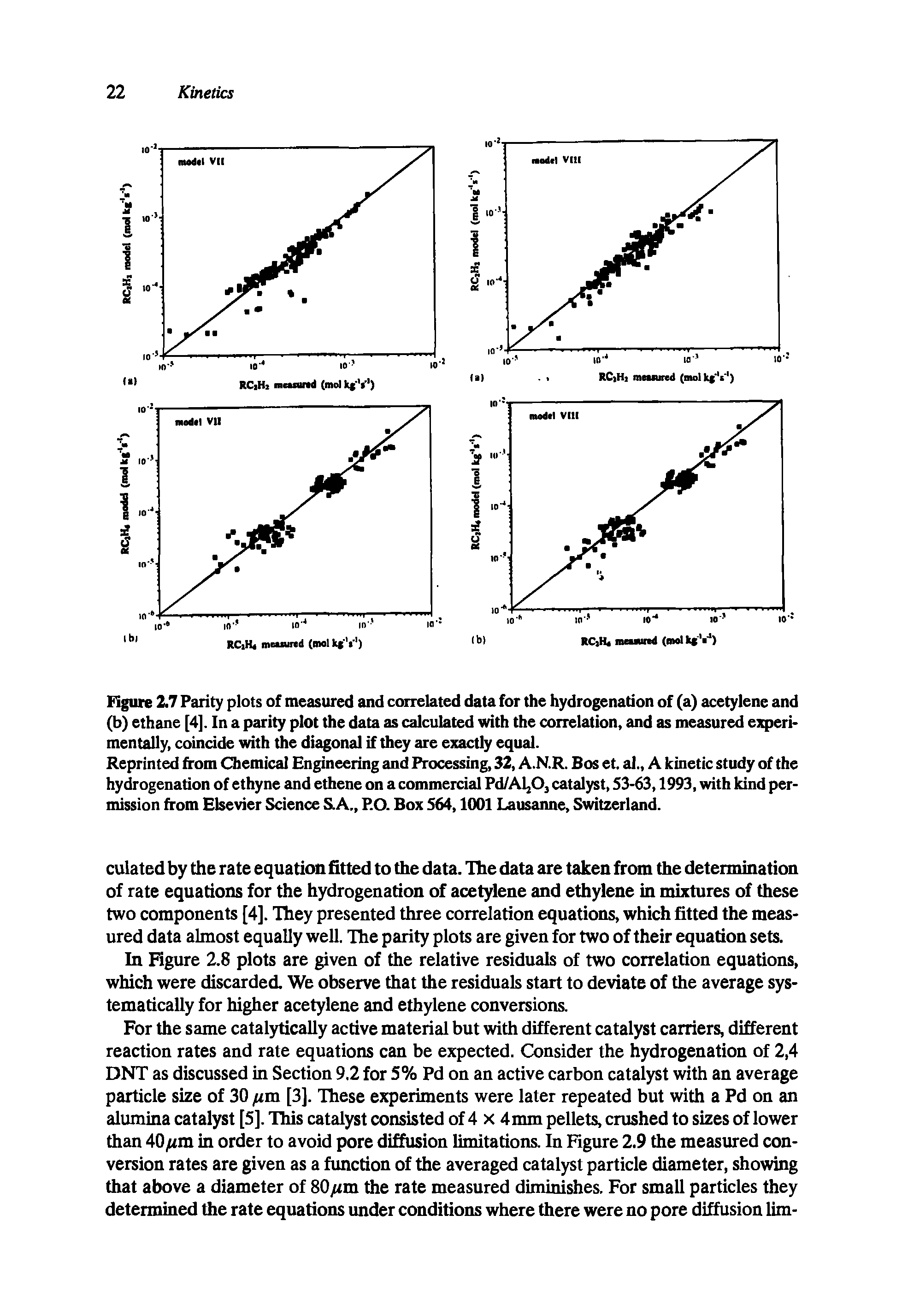 Figure 2.7 Parity plots of measured and correlated data for the hydrogenation of (a) acetylene and (b) ethane [4]. In a parity plot the data as calculated with the correlation, and as measured experimentally, coincide with the diagonal if they are exactly equal.