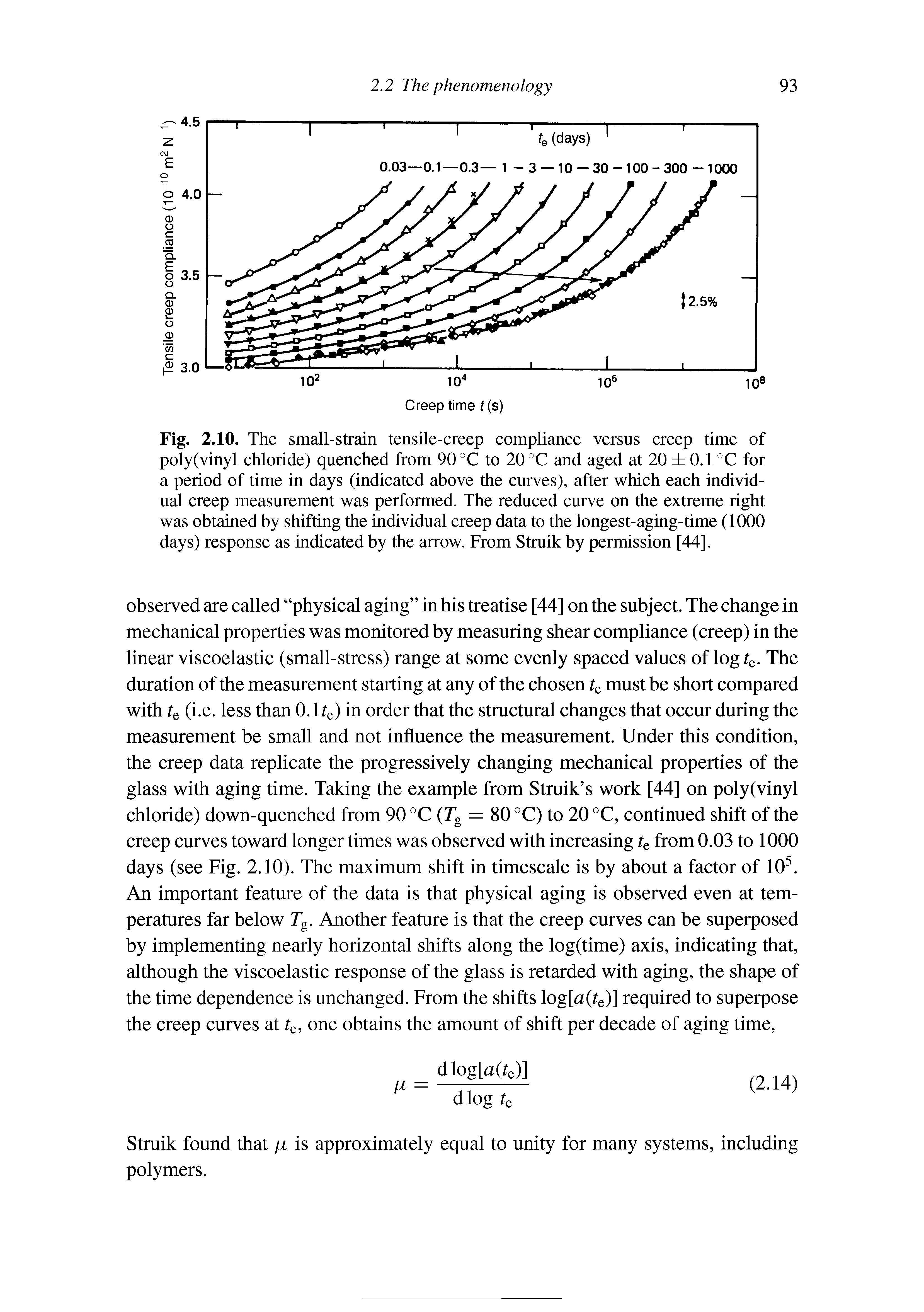 Fig. 2.10. The small-strain tensile-creep compliance versus creep time of poly(vinyl chloride) quenched from 90 °C to 20 °C and aged at 20 dz 0.1 °C for a period of time in days (indicated above the curves), after which each individual creep measurement was performed. The reduced curve on the extreme right was obtained by shifting the individual creep data to the longest-aging-time (1000 days) response as indicated by the arrow. From Struik by permission [44].