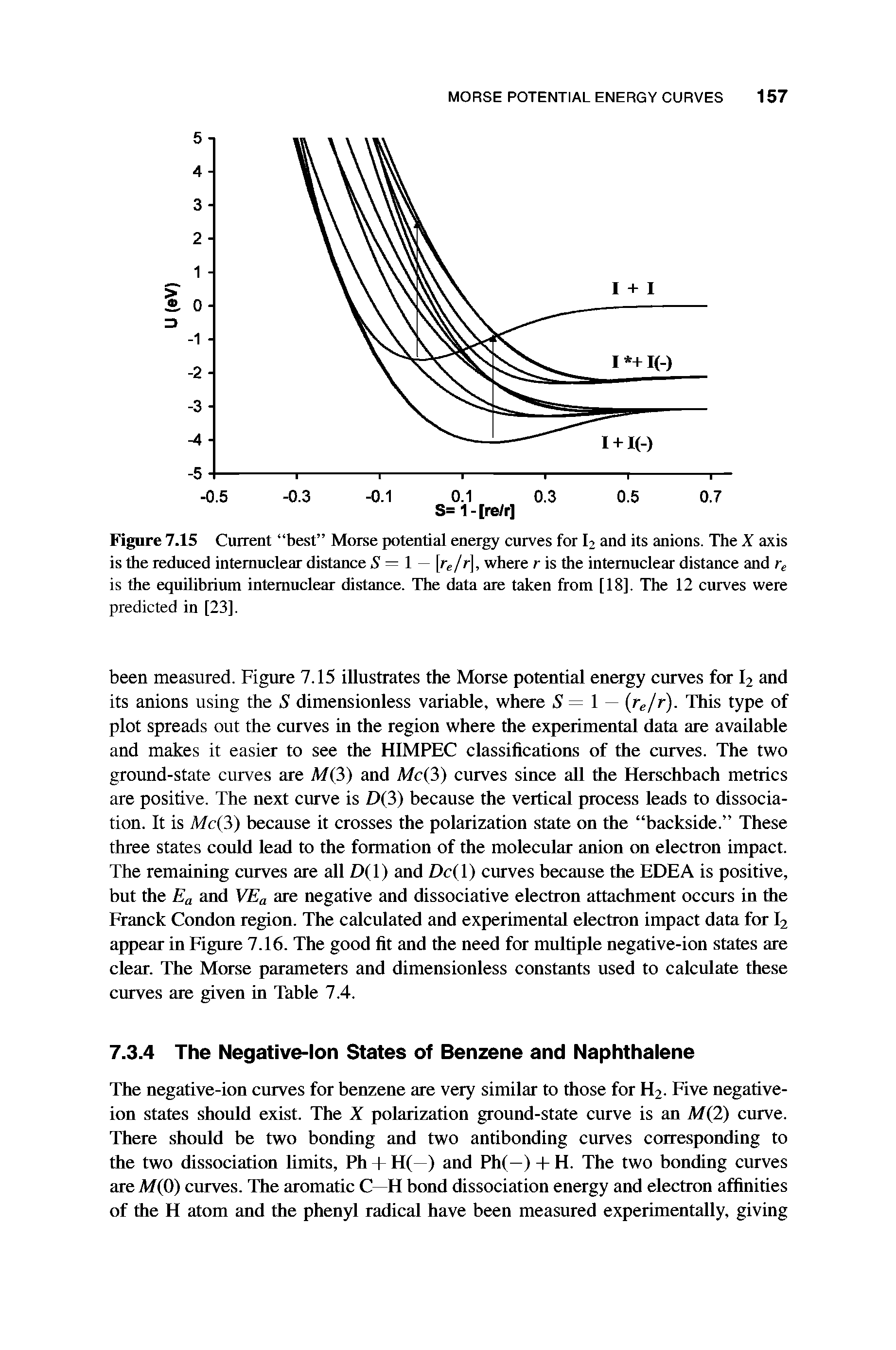 Figure 7.15 Current best Morse potential energy curves for I2 and its anions. The X axis is the reduced intemuclear distance 5=1 — reJ r, where r is the intemuclear distance and re is the equilibrium intemuclear distance. The data are taken from [18]. The 12 curves were predicted in [23].