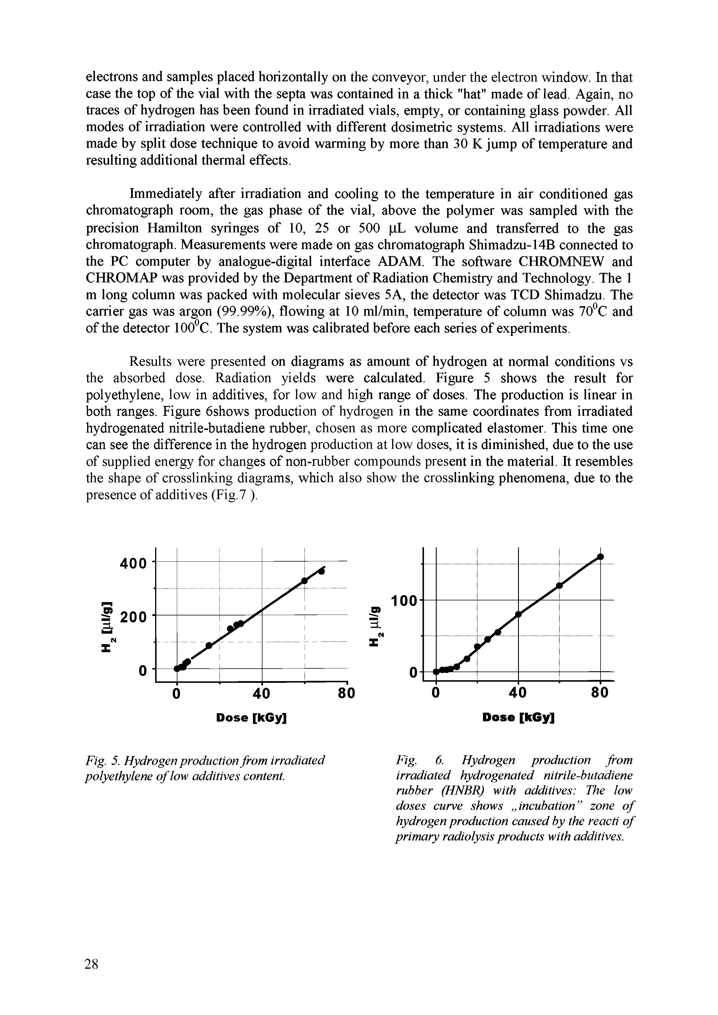 Fig. 6. Hydrogen production from irradiated hydrogenated nitrile-butadiene rubber (HNBR) with additives The low doses curve shows incubation zone of hydrogen production caused by the reach of primary radiolysis products with additives.