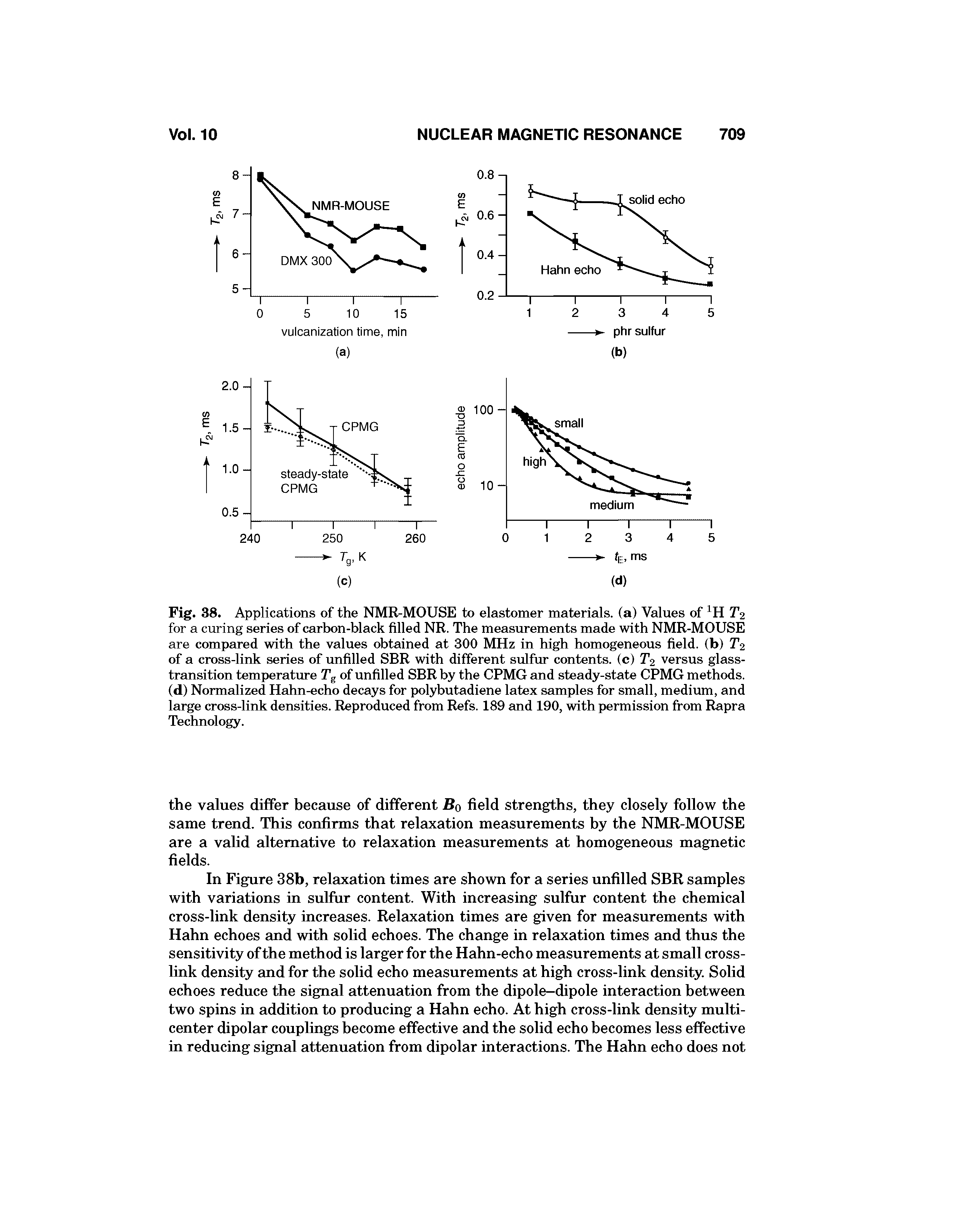 Fig. 38. Applications of the NMR-MOUSE to elastomer materials, (a) Values of T2 for a curing series of carbon-black filled NR. The measurements made with NMR-MOUSE are compared with the values obtained at 300 MHz in high homogeneous field, (b) T2 of a cross-link series of unfilled SBR with different sulfur contents, (c) T2 versus glass-transition temperature Tg of unfilled SBR by the CPMG and steady-state CPMG methods, (d) Normalized Hahn-echo decays for polybutadiene latex samples for small, medium, and large cross-link densities. Reproduced from Refs. 189 and 190, with permission from Rapra Technology.