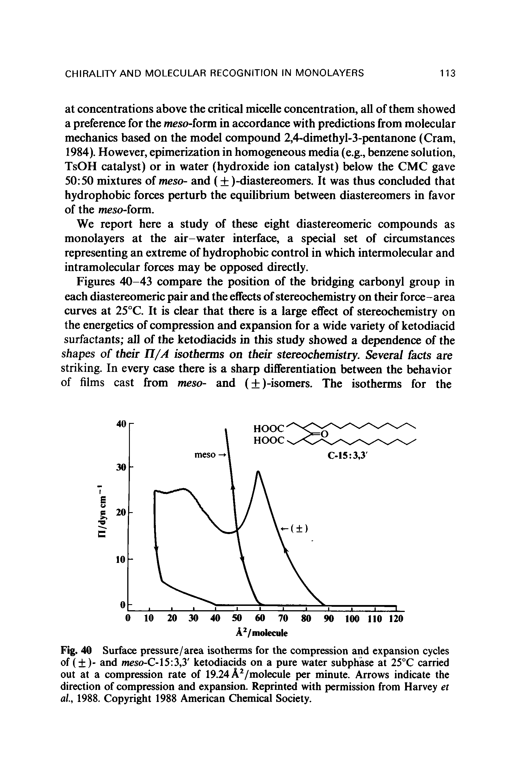 Figures 40-43 compare the position of the bridging carbonyl group in each diastereomeric pair and the effects of stereochemistry on their force-area curves at 25°C. It is clear that there is a large effect of stereochemistry on the energetics of compression and expansion for a wide variety of ketodiacid surfactants all of the ketodiadds in this study showed a dependence of the shapes of their IT/A isotherms on their stereochemistry. Several facts are striking. In every case there is a sharp differentiation between the behavior of films cast from meso- and ( )-isomers. The isotherms for the...