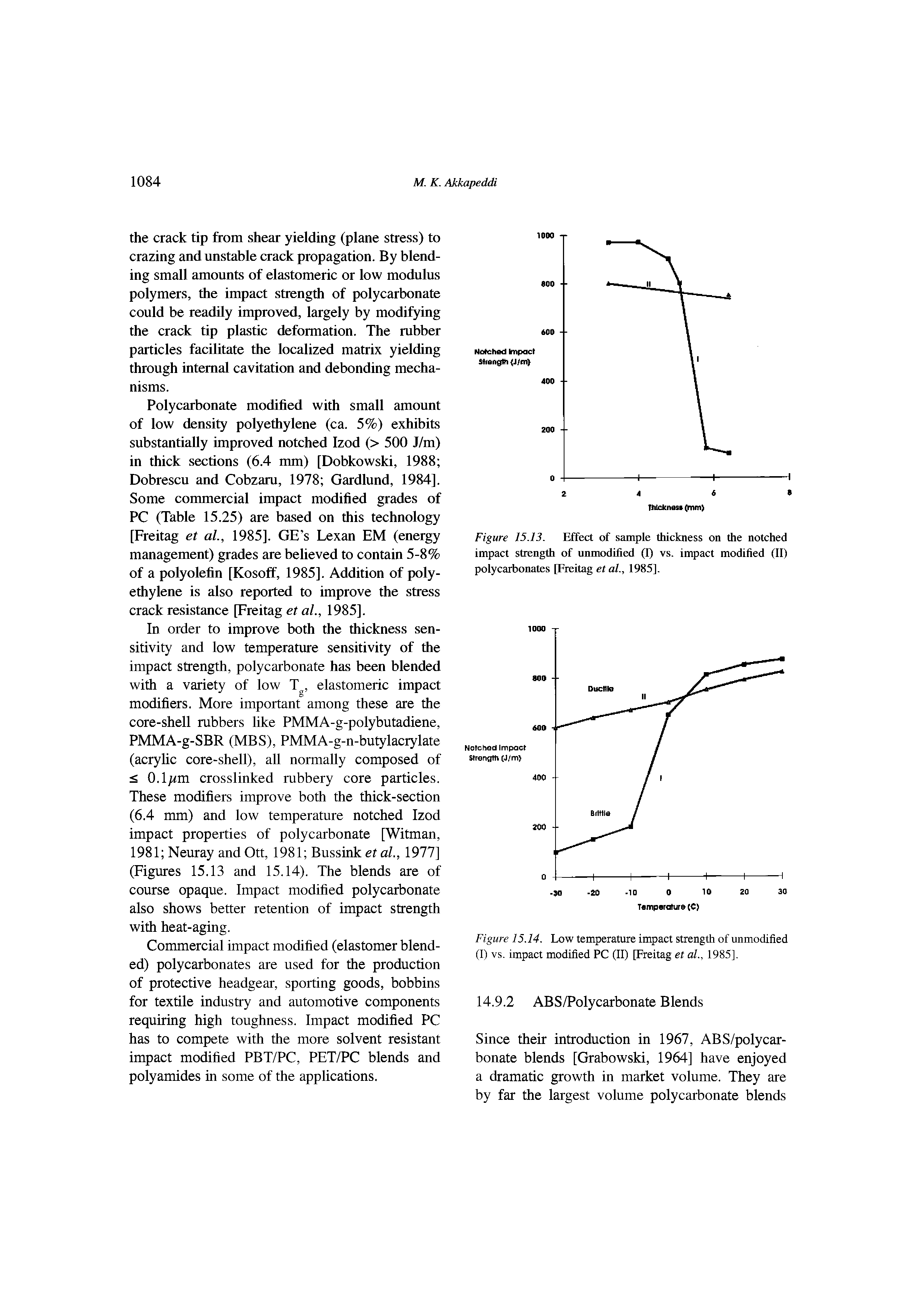 Figure 15.13. Effect of sample thickness on the notched impact strength of unmodified (I) vs. impact modified (II) polycarbonates P reitag et al., 1985].
