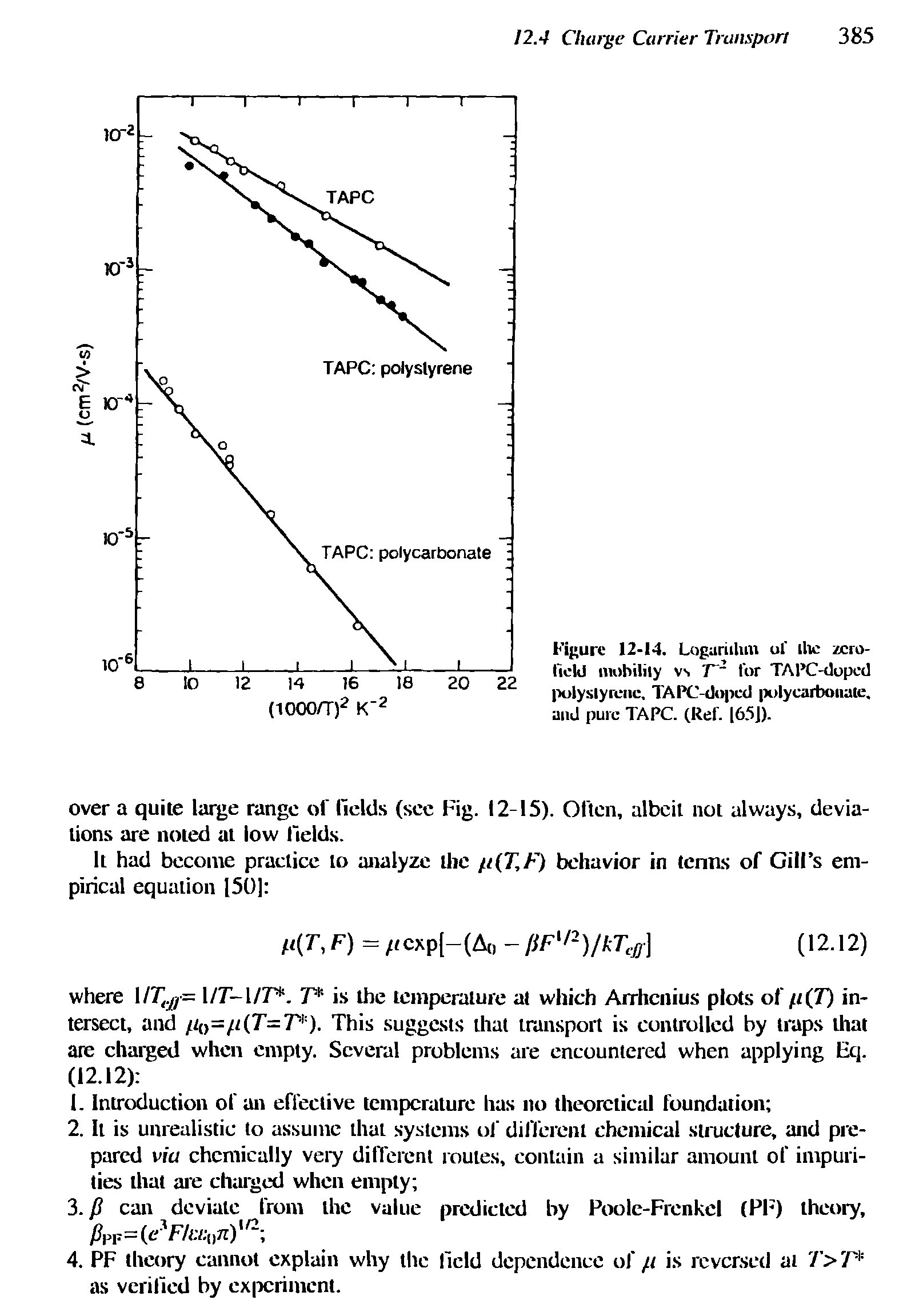 Figure 12-14. Loguridun ol llie zero-rieUJ mobility vs T lor TAl C-doped polystyrene, TAPC-dopcd polycarbonate, and pure TAPC. (Ref. 165J).