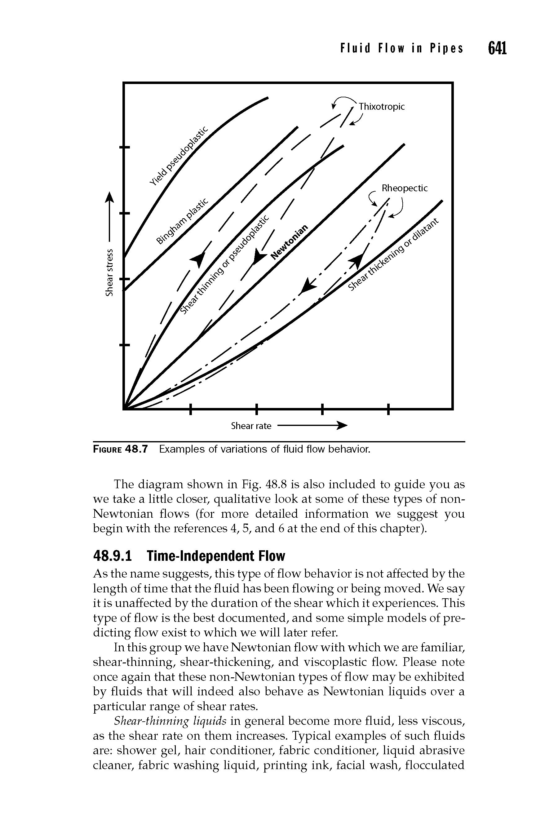 Figure 48.7 Examples of variations of fluid flow behavior.