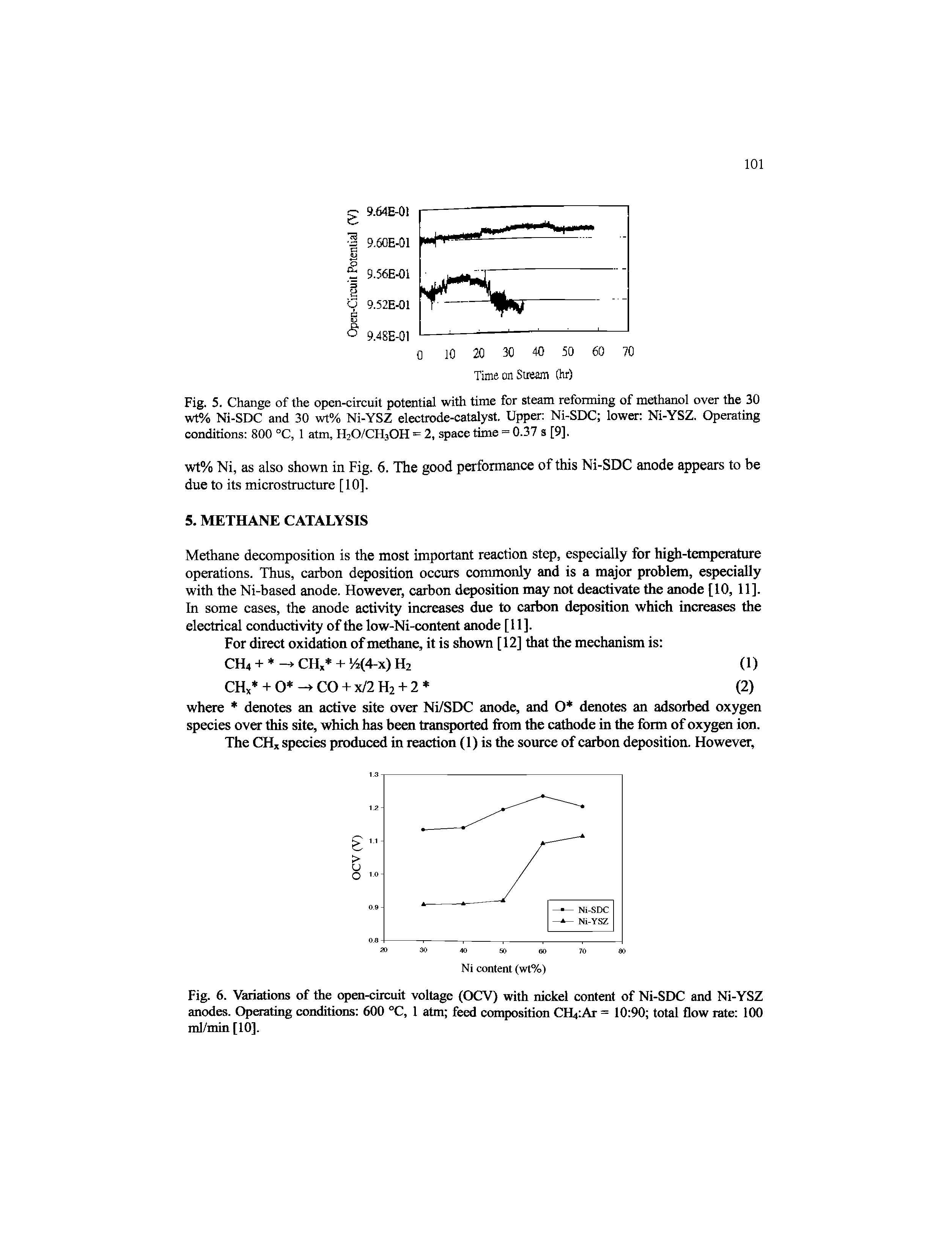 Fig. 5. Change of the open-circuit potential with time for steam reforming of methanol over the 30 wt% Ni-SDC and 30 wt% Ni-YSZ electrode-catalyst. Upper Ni-SDC lower Ni-YSZ. Operating conditions 800 °C, 1 atm, H20/CH30H = 2, space time = 0.37 s [9].