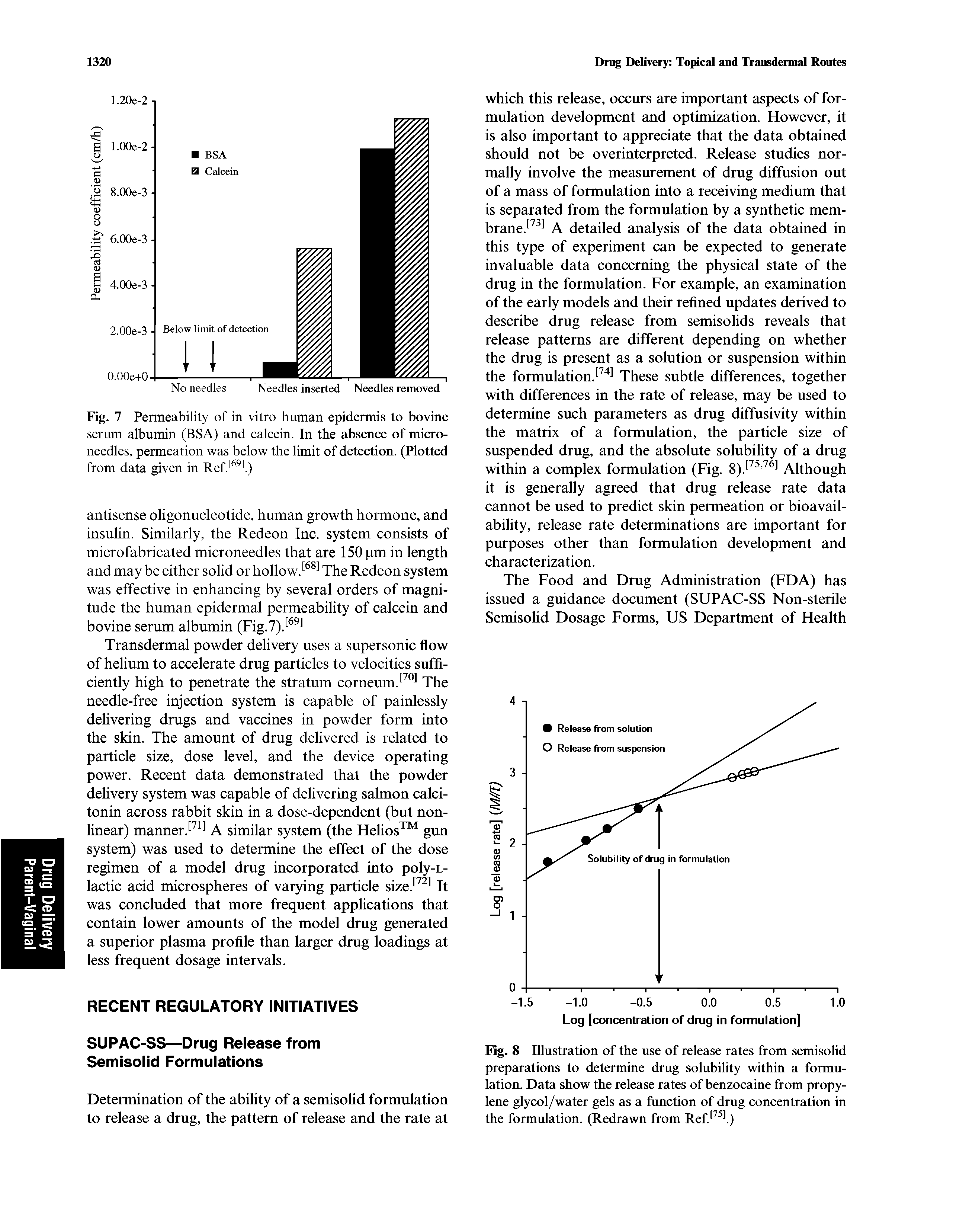 Fig. 8 Illustration of the use of release rates from semisolid preparations to determine drug solubility within a formulation. Data show the release rates of benzocaine from propylene glycol/water gels as a function of drug concentration in the formulation. (Redrawn from Ref...