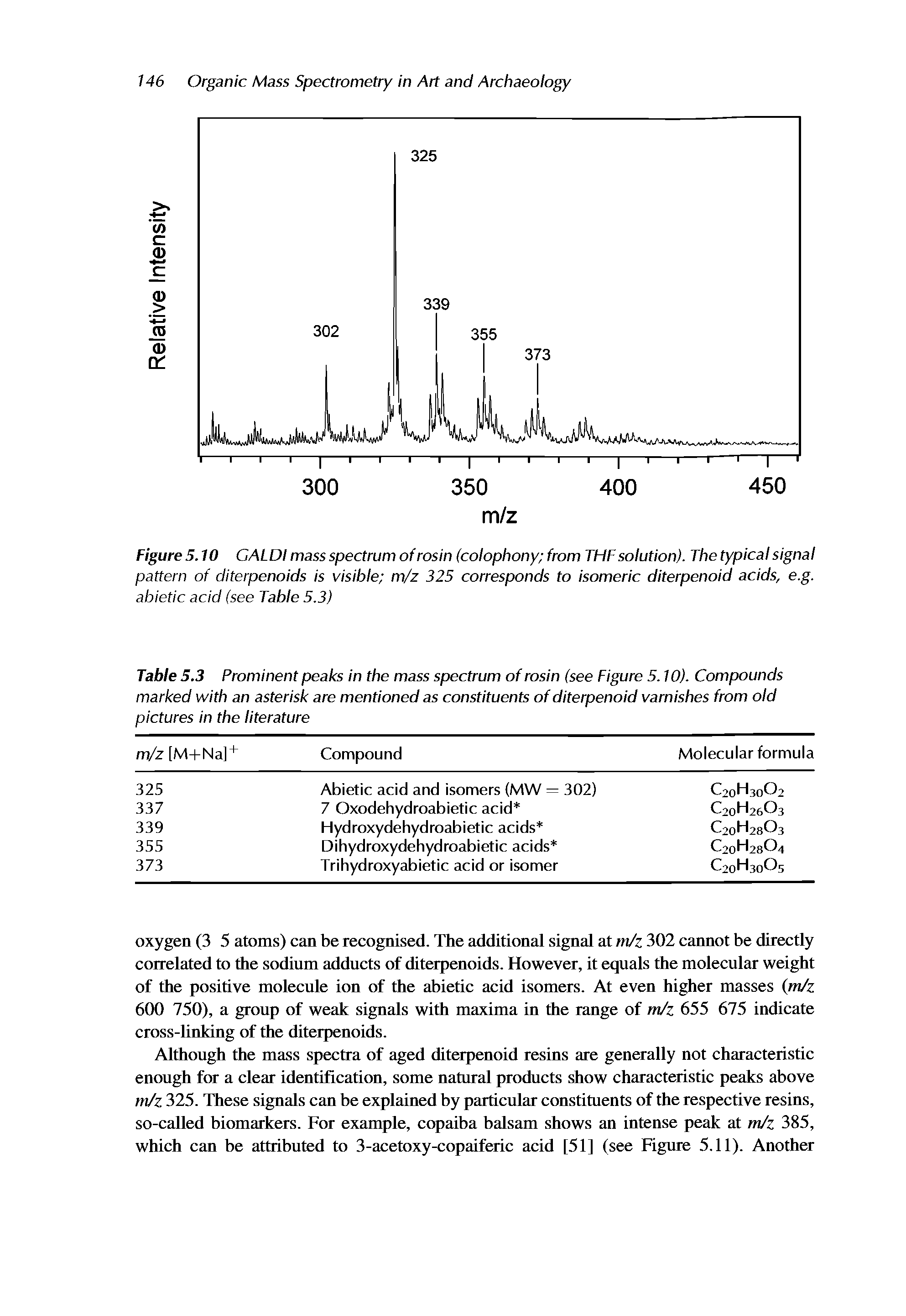 Table 5.3 Prominent peaks in the mass spectrum of rosin (see Figure 5.10). Compounds marked with an asterisk are mentioned as constituents of diterpenoid varnishes from old pictures in the literature...