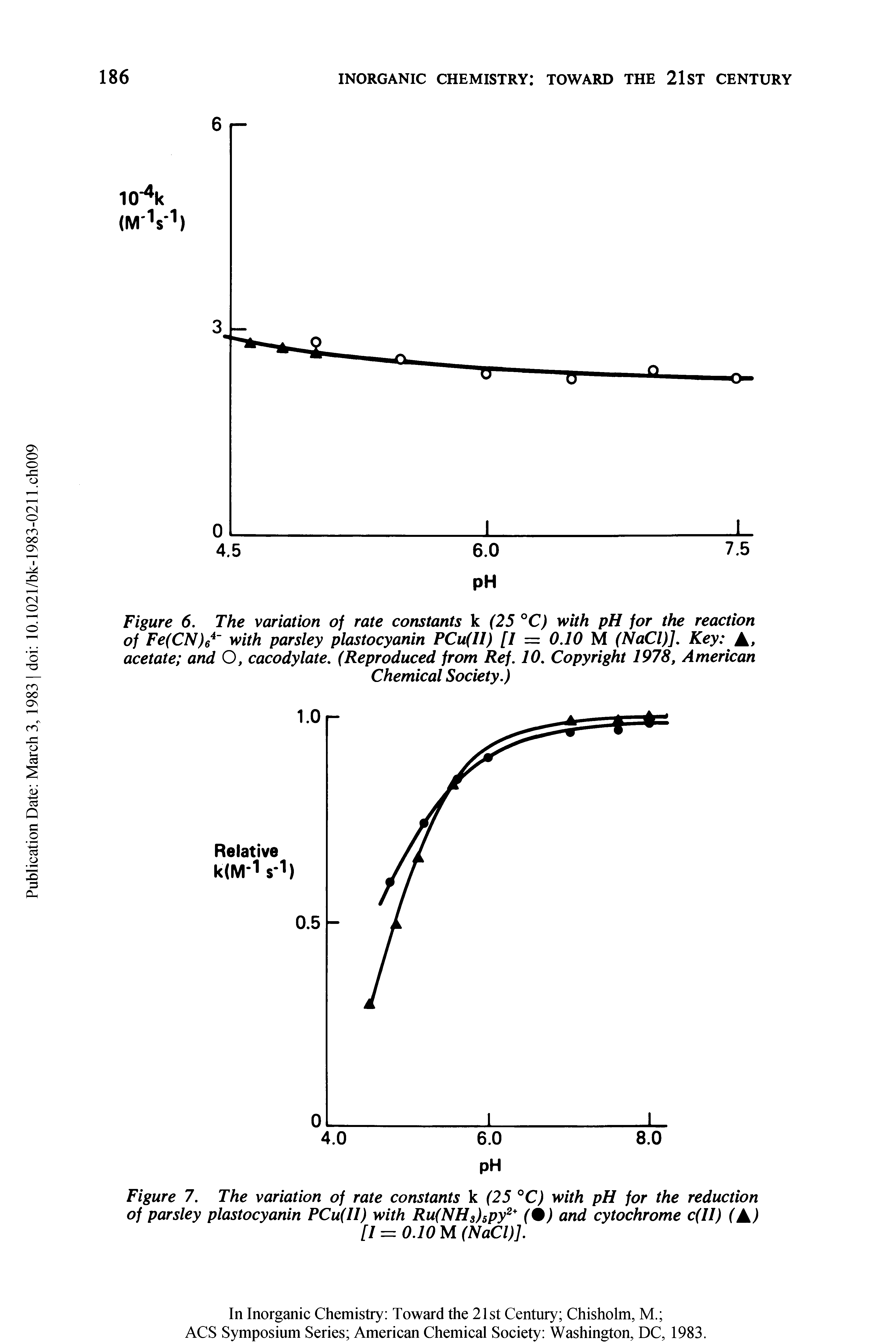 Figure 7. The variation of rate constants k (25 °C) with pH for the reduction of parsley plastocyanin PCu(II) with Ru(NH3)5py2+ (%) and cytochrome c(II) (A)...